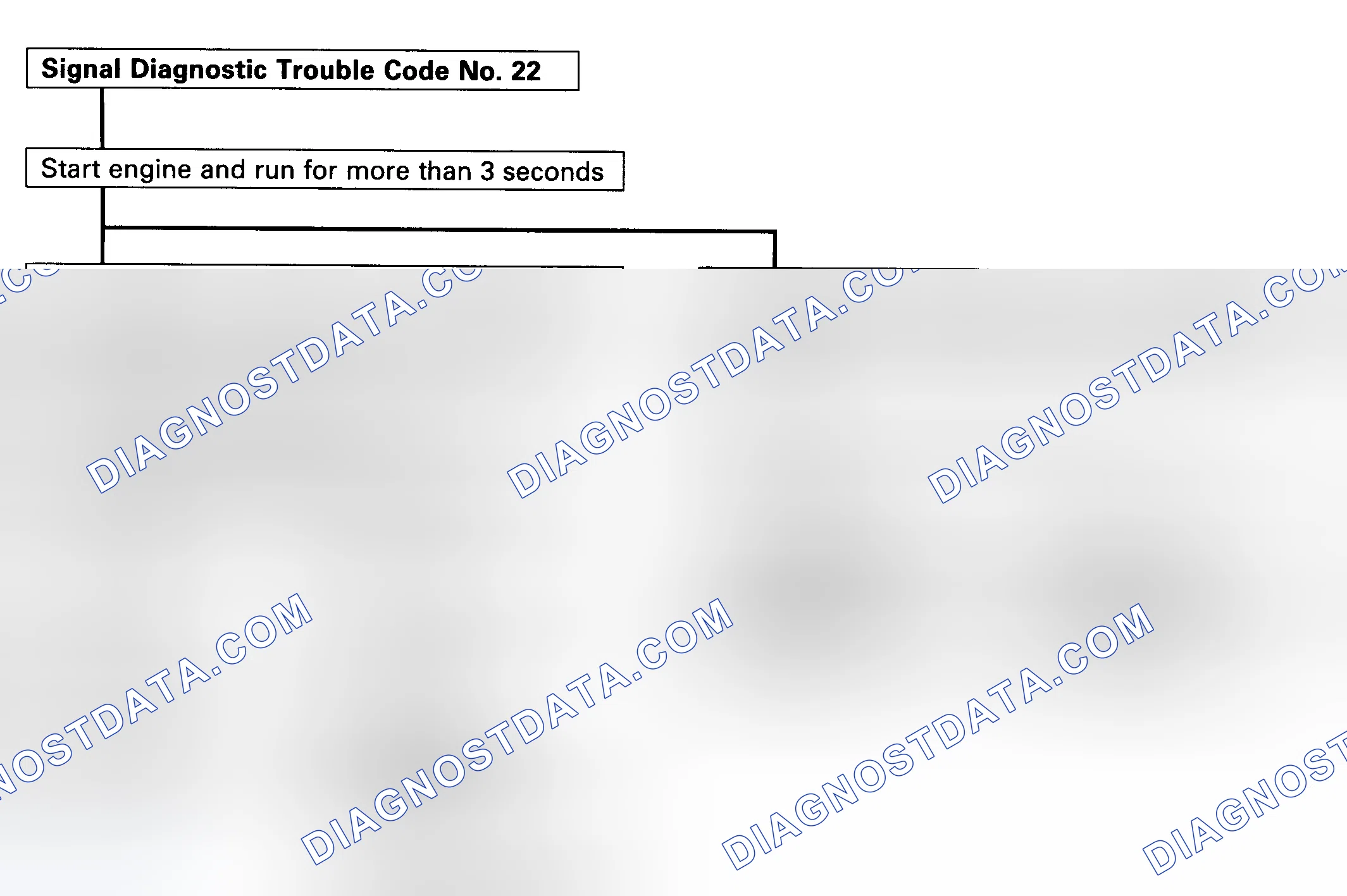 Scheme 46: Code 22 - Diagnostic Flowchart Courtesy Isuzu Motor Co