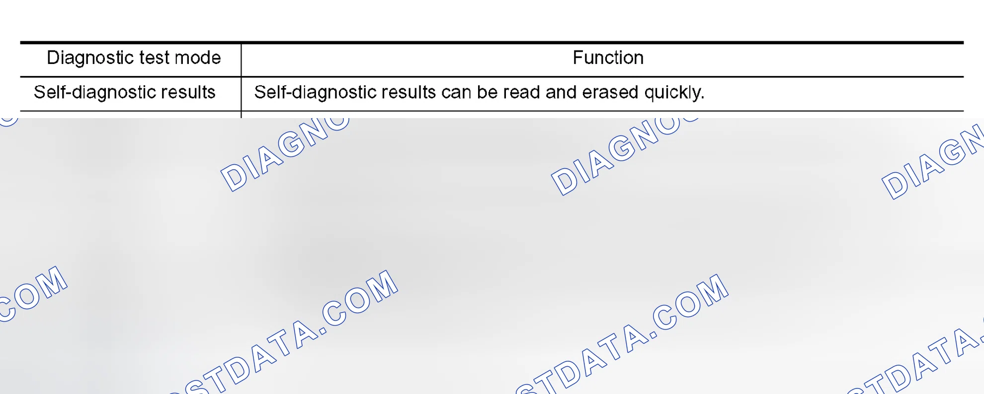 Scheme 353: CONSULT-II