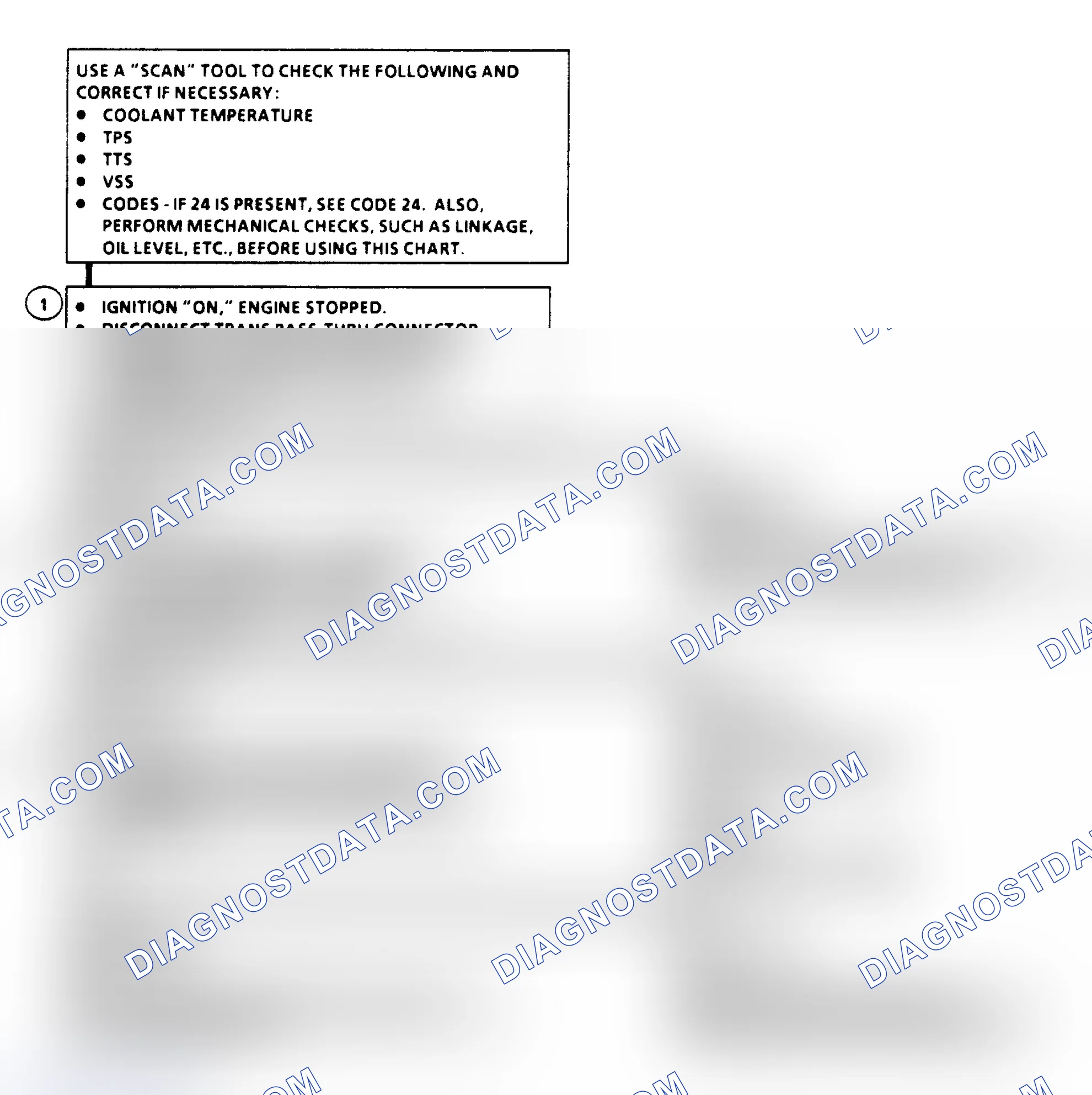 Scheme 284: Diagnostic Aids