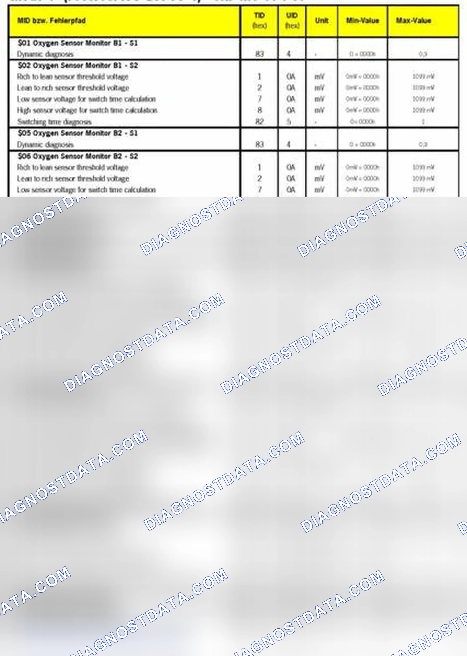 Scheme 7: MODE 6 DATA 2009
