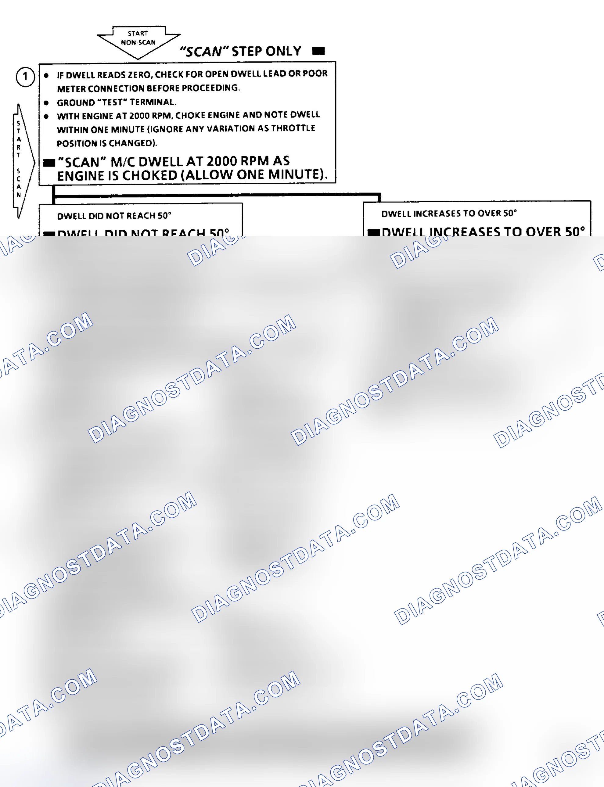 Scheme 409: Chart A1 - Dwell Fixed Under 10° Flow Chart