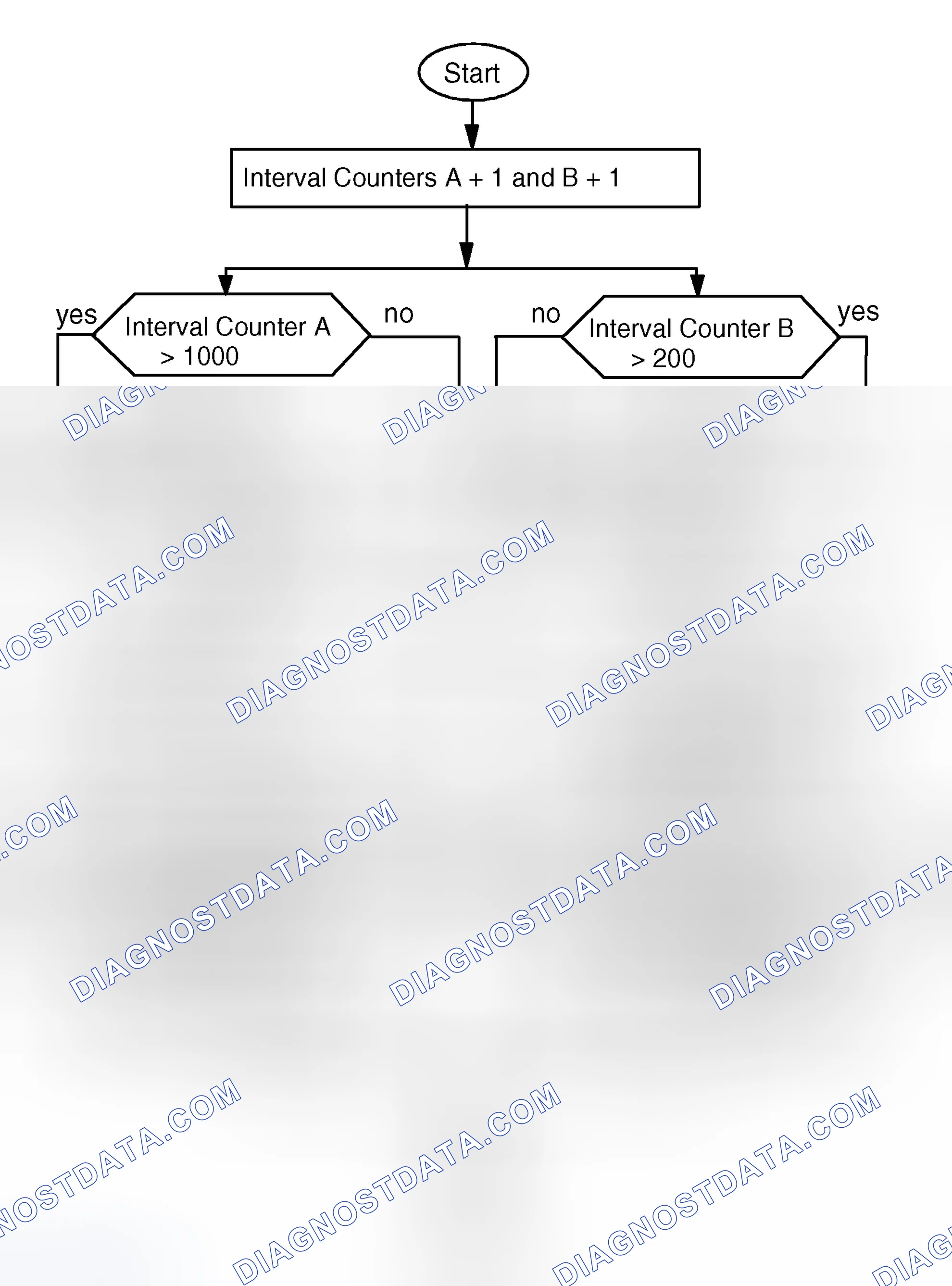 Scheme 327