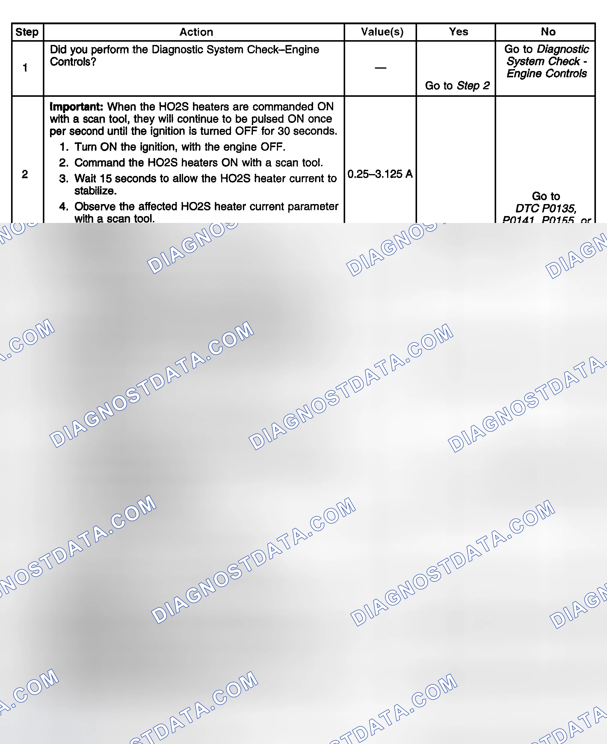 Scheme 328: Diagnostic Procedure