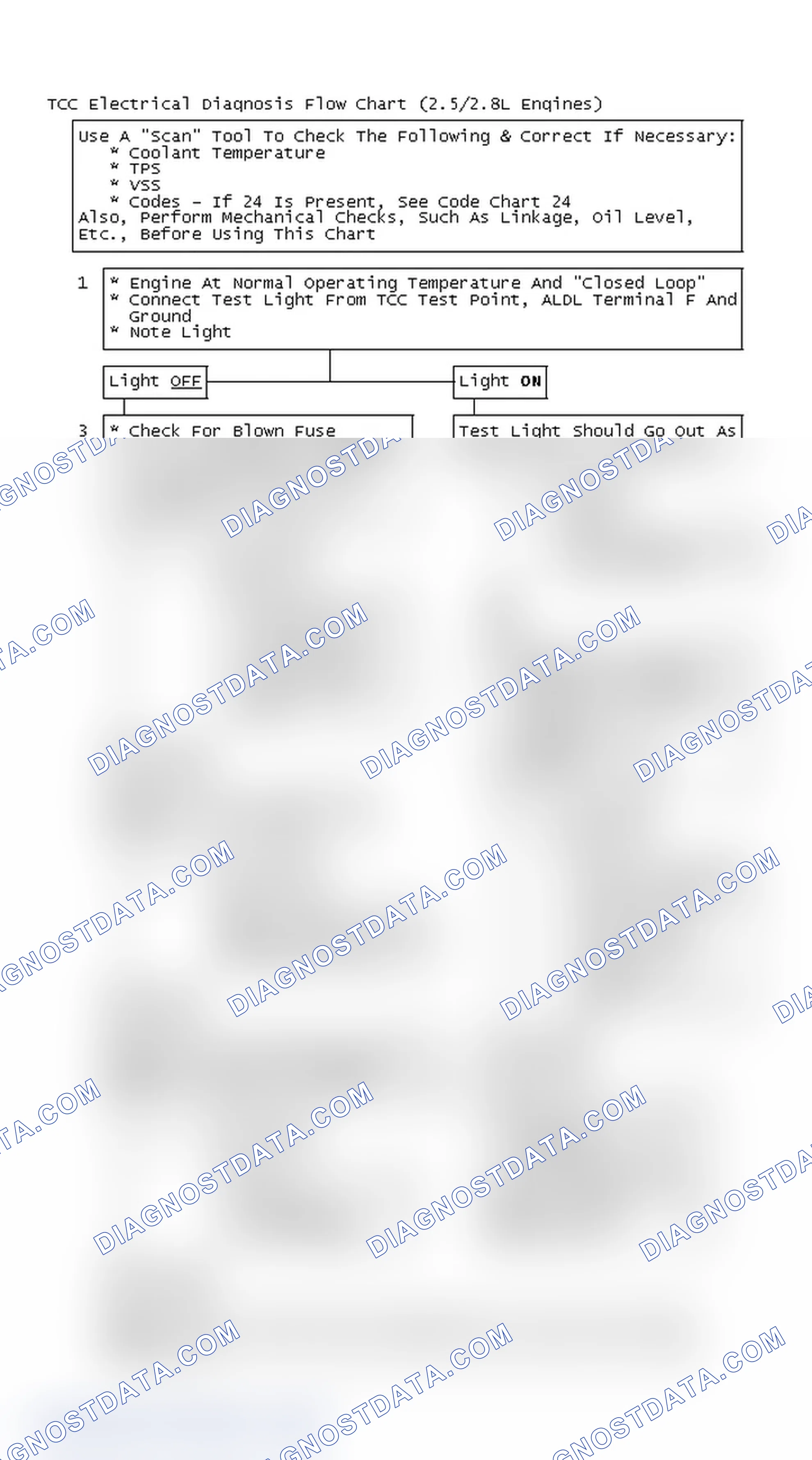 Scheme 126: TCC Electrical Diagnosis Flow Chart (2.5/2.8L Engines)