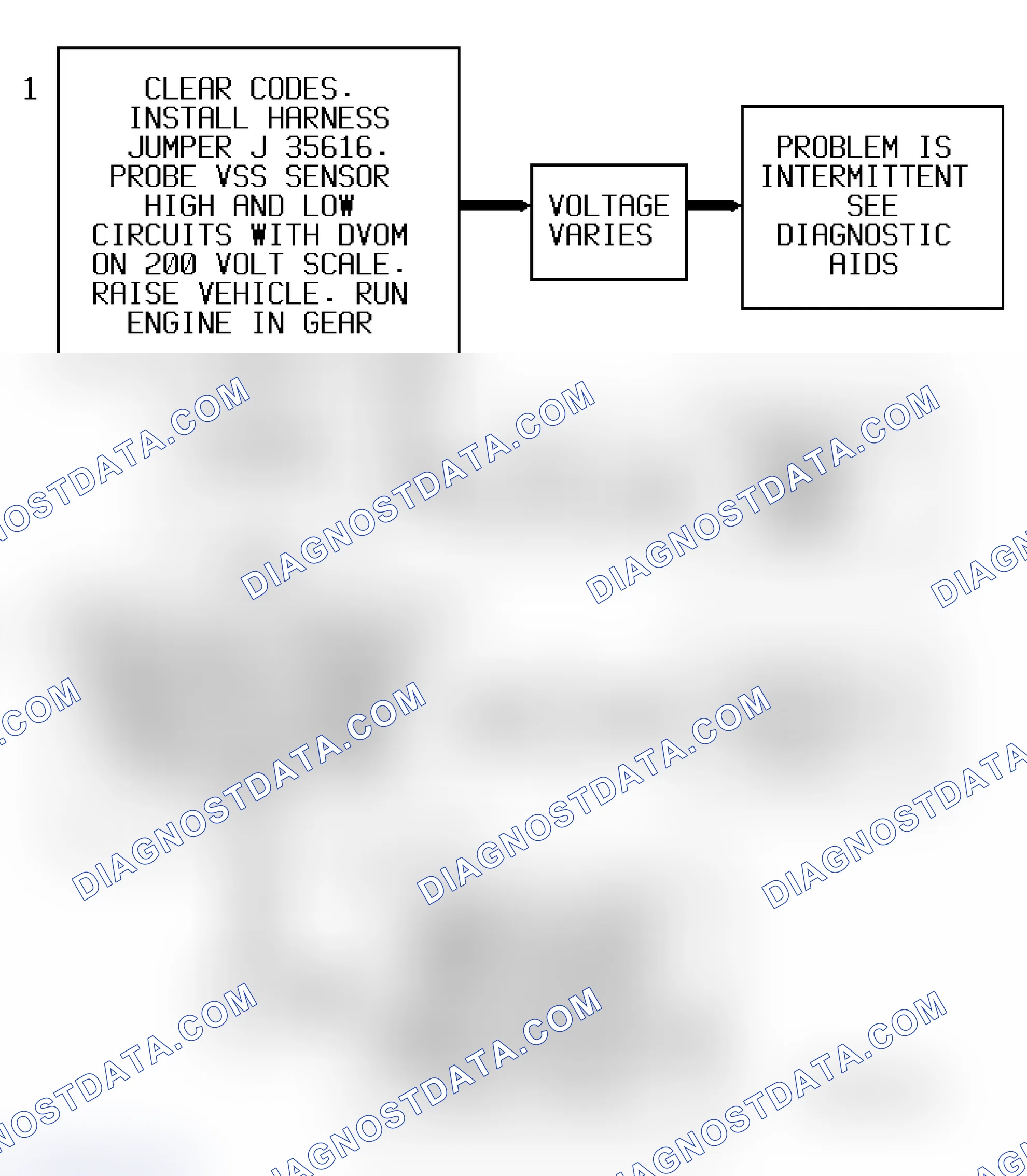 Scheme 259: Code P0500 Flow Chart ("S" & "T" Series) VSS Circuit
