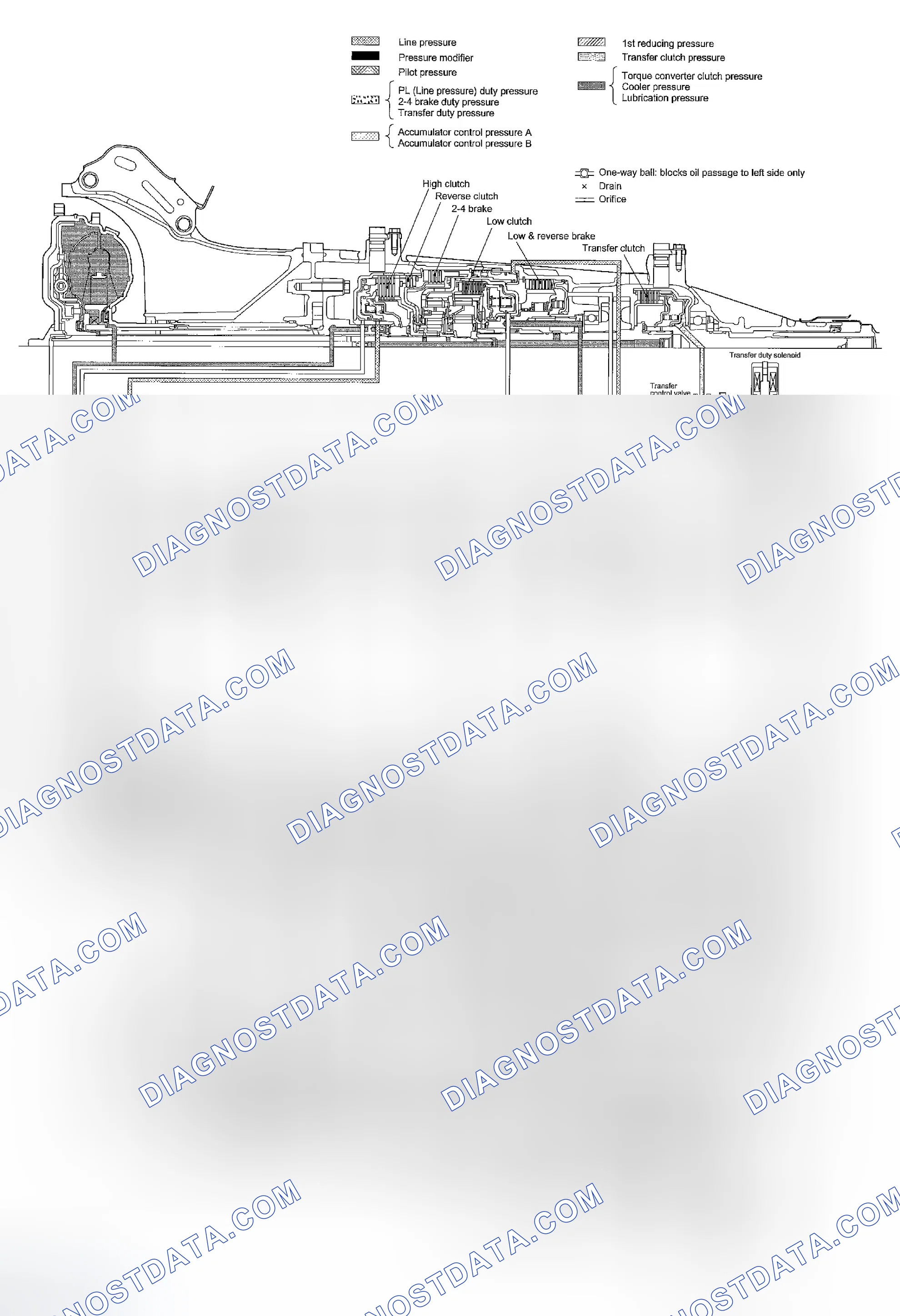 Scheme 58: 4TH GEAR OF D RANGE (LOCK-UP ON)