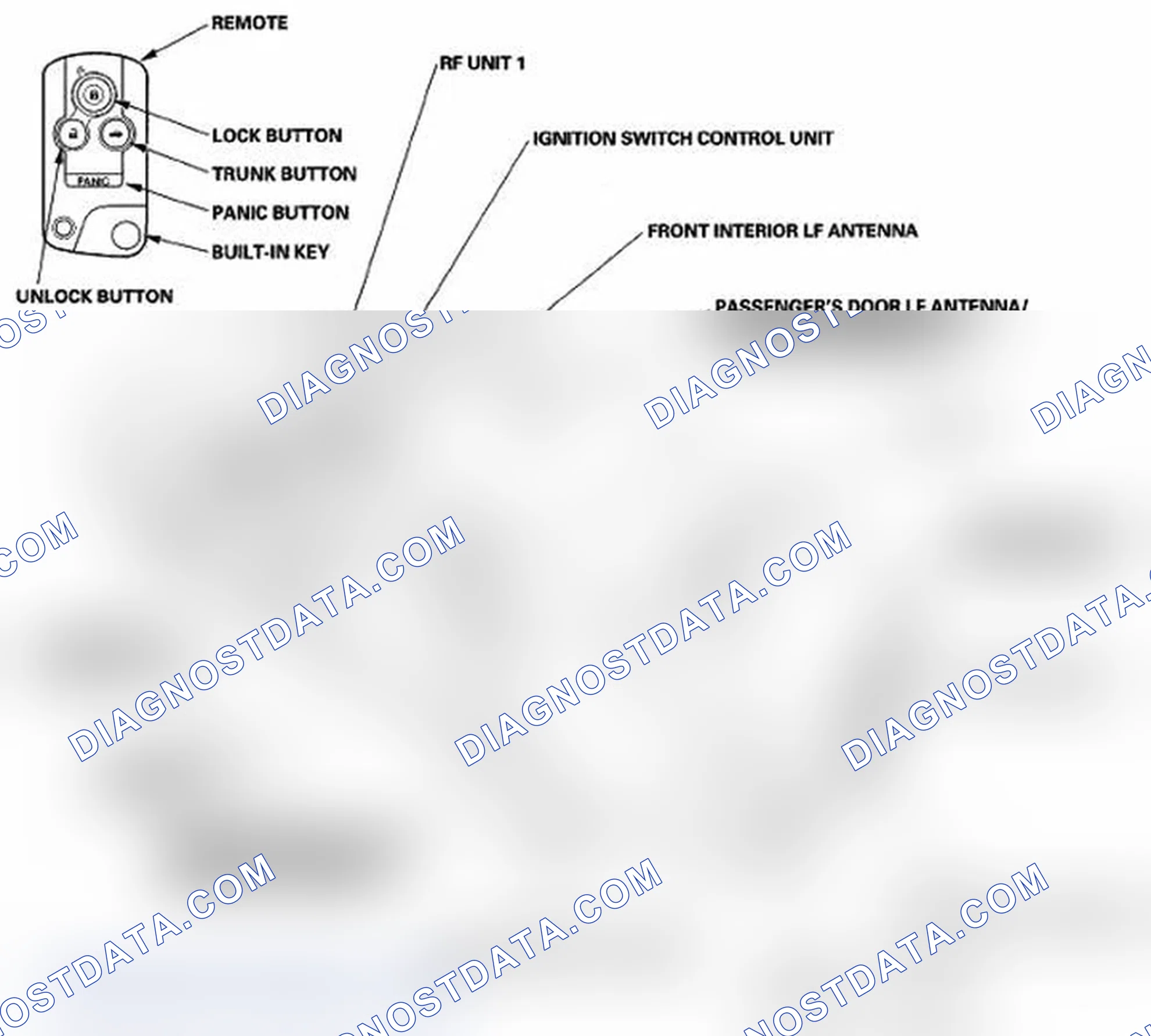 Scheme 1: Component Location Index