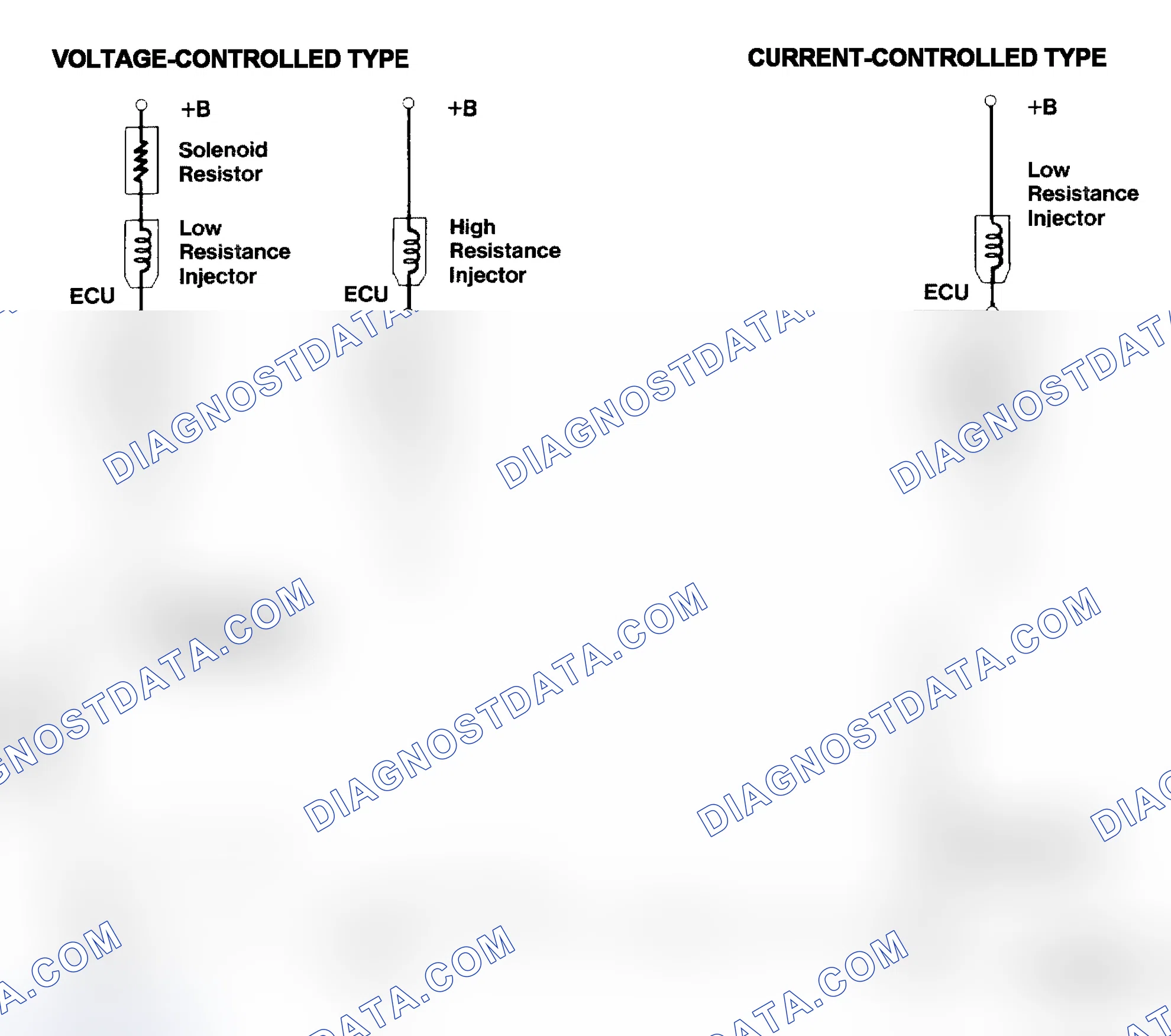 Scheme 4: Injector Driver Types - Current and Voltage