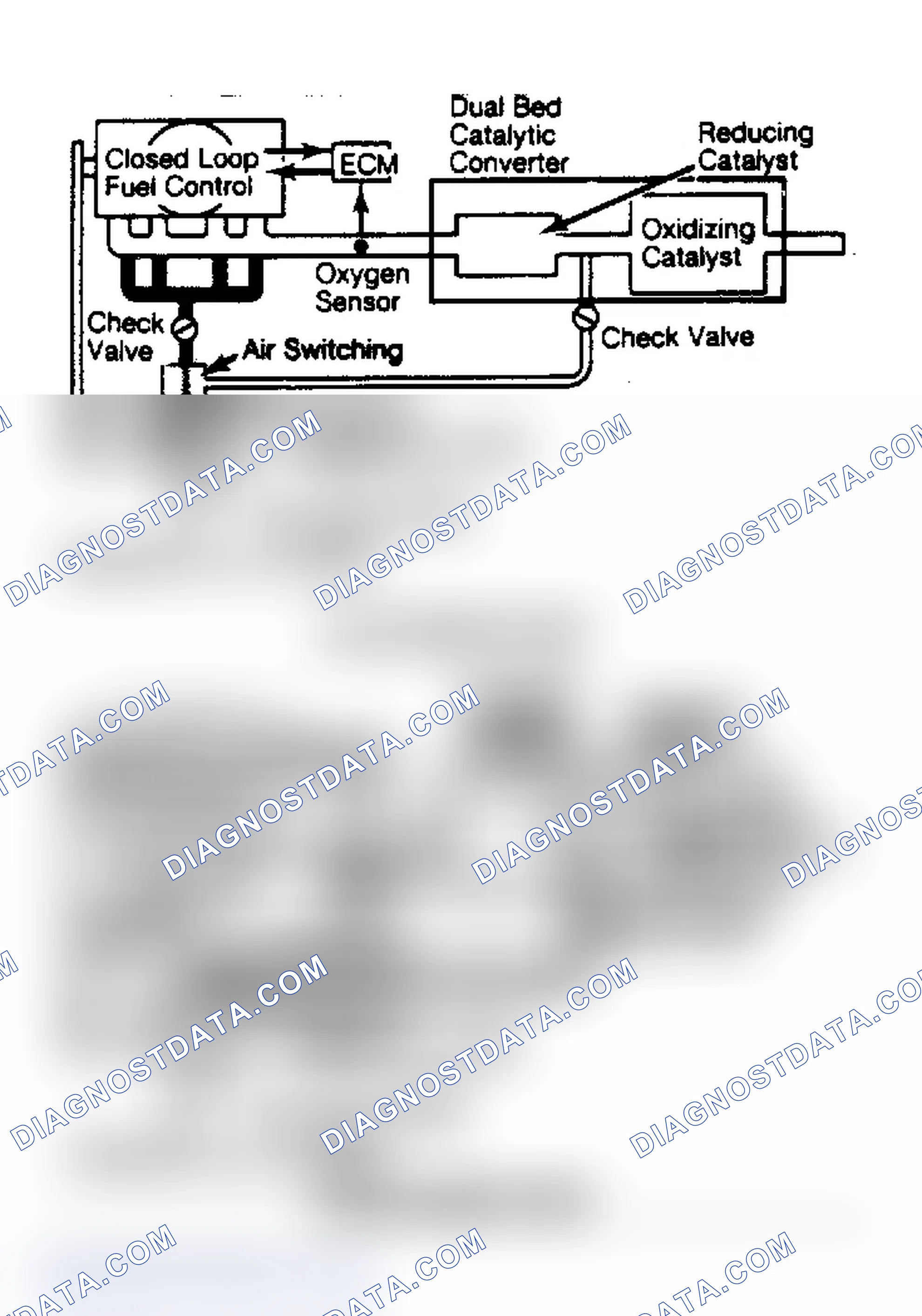 Scheme 67: Schematic of a Typical Air Management System