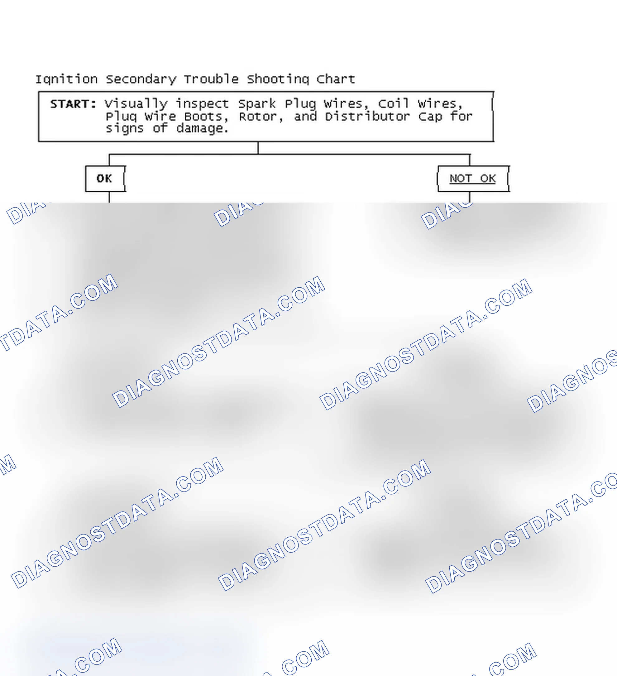 Scheme 3: Ignition Secondary Trouble Shooting Chart