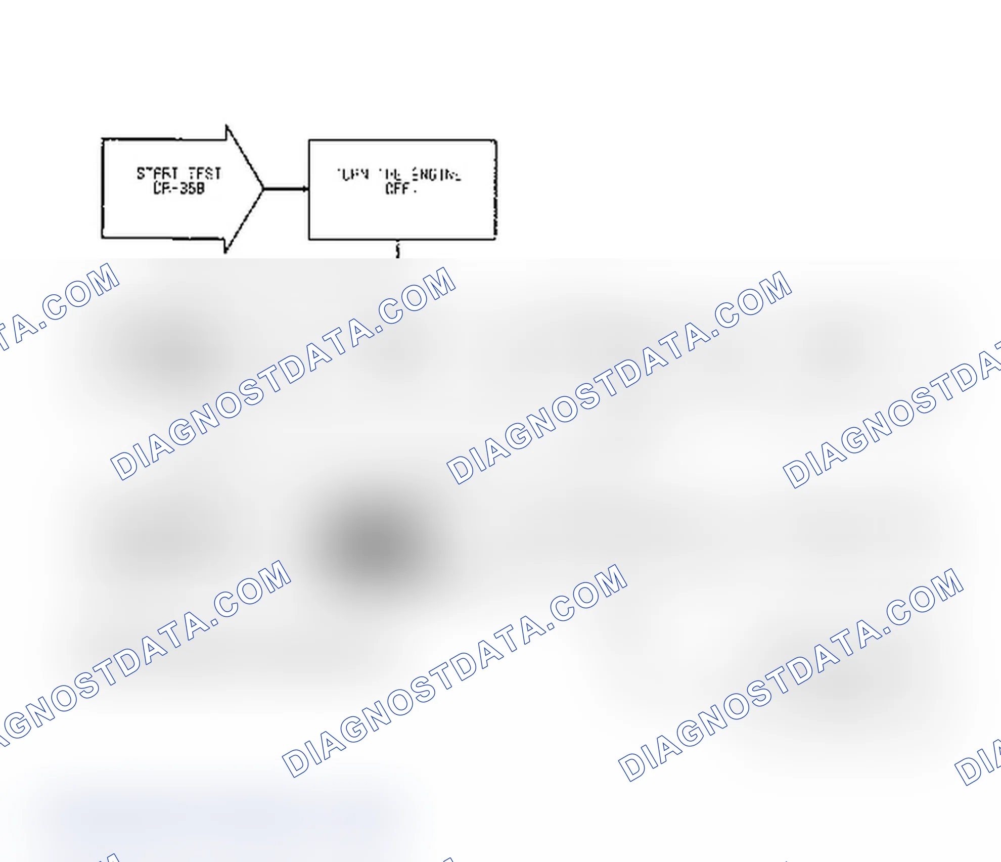 Scheme 167: Test DR-35B: Idle Speed Motor Operation