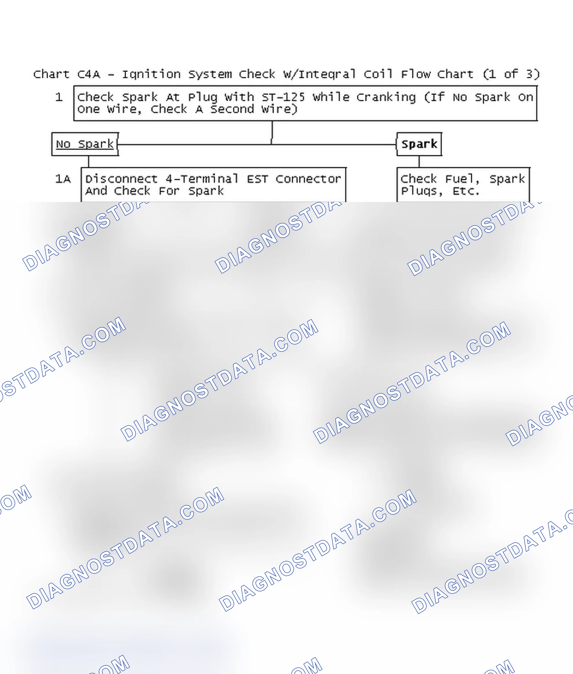 Scheme 174: Chart C4A - Ignition System Check W/Integral Coil Flow Chart (1 of 3)