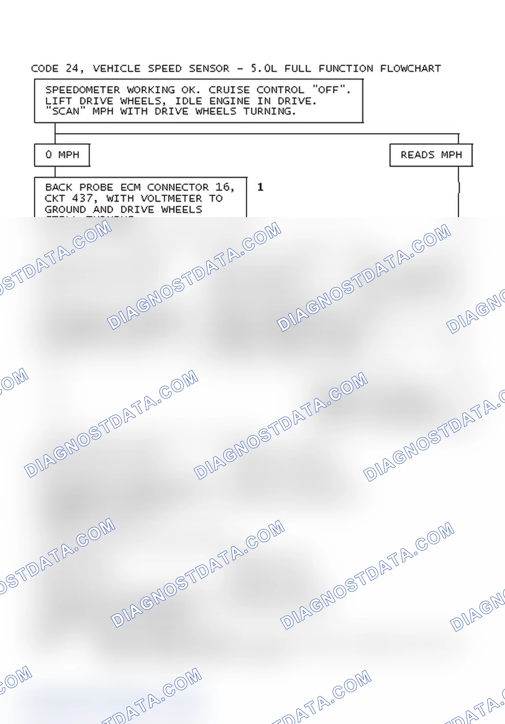 Scheme 120: Code 24, Vehicle Speed Sensor - 5.0L Full Function Flowchart