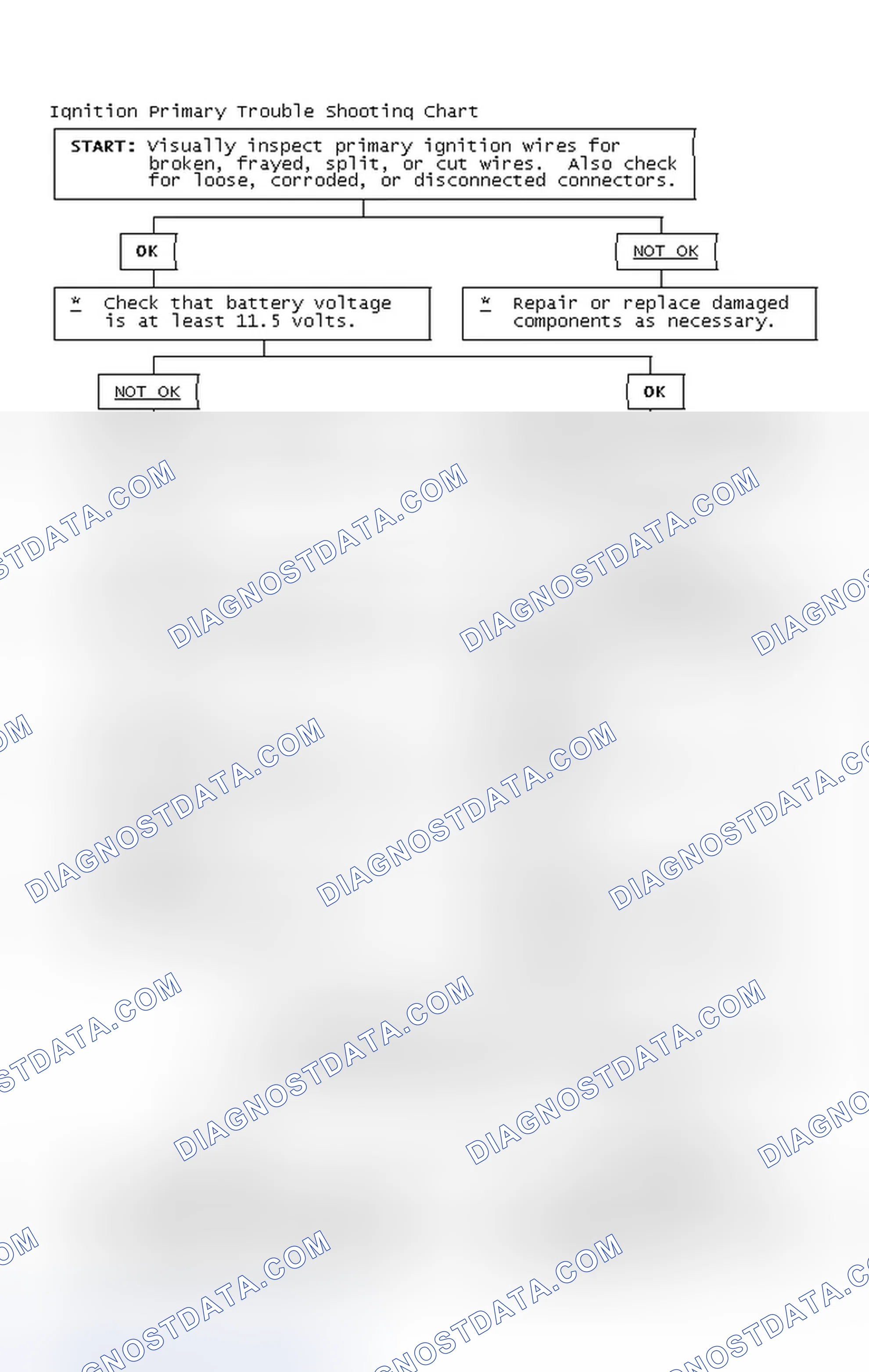 Scheme 2: Ignition Primary Trouble Shooting Chart