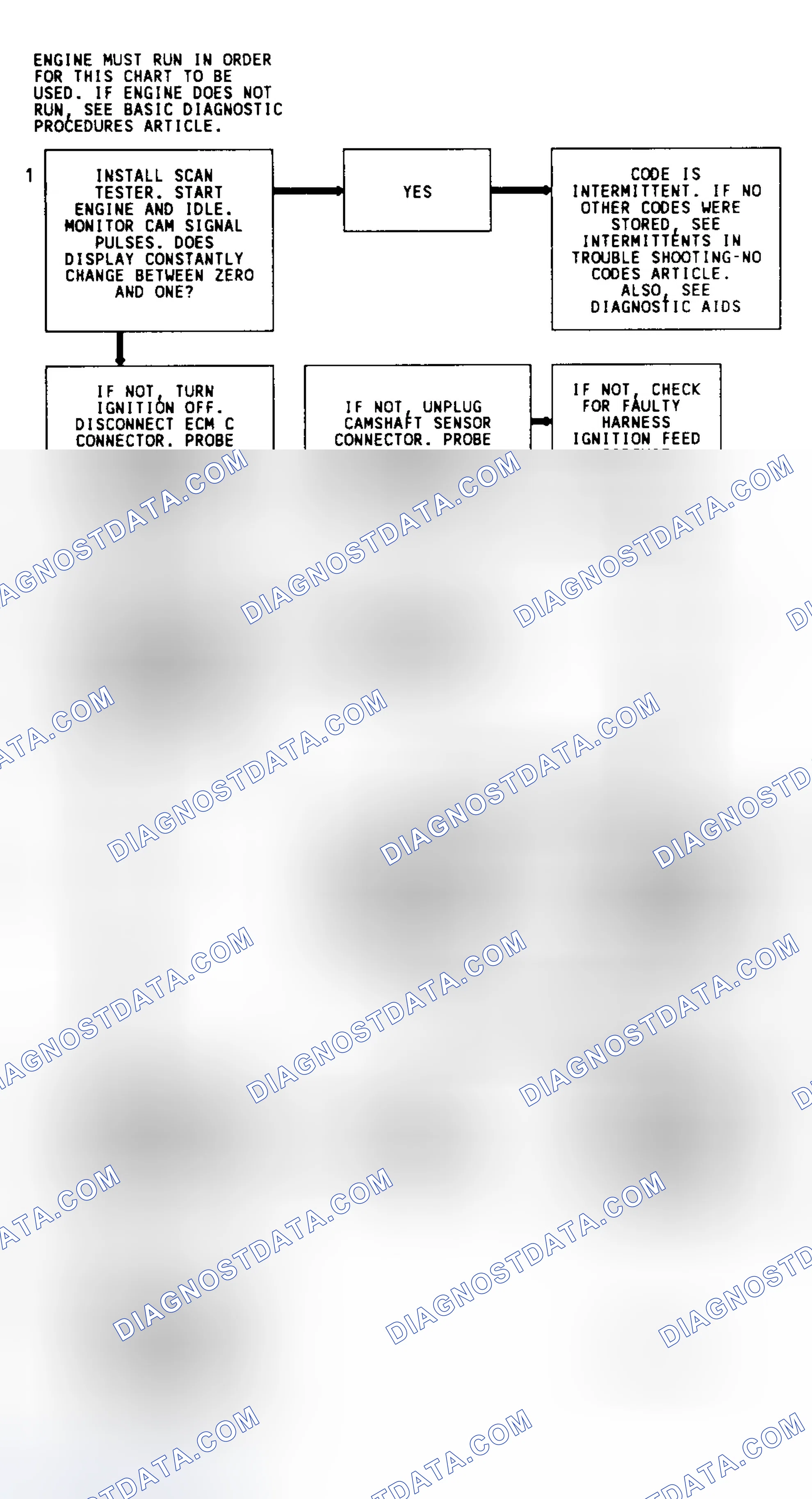 Scheme 9: Code 17 Flow Chart (3.1L) Camshaft Sensor Error
