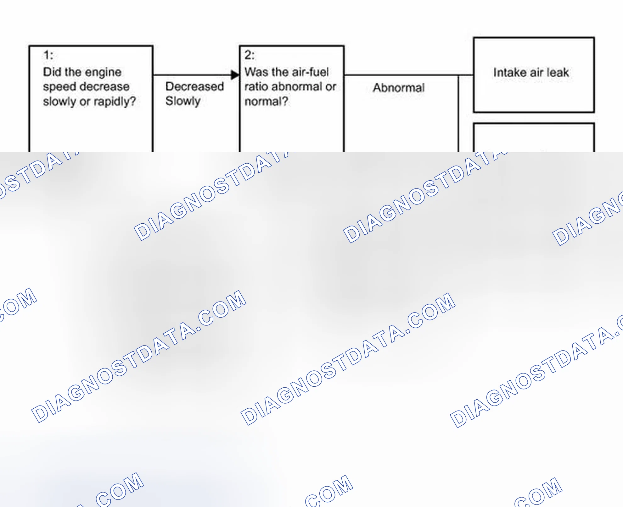 Scheme 246