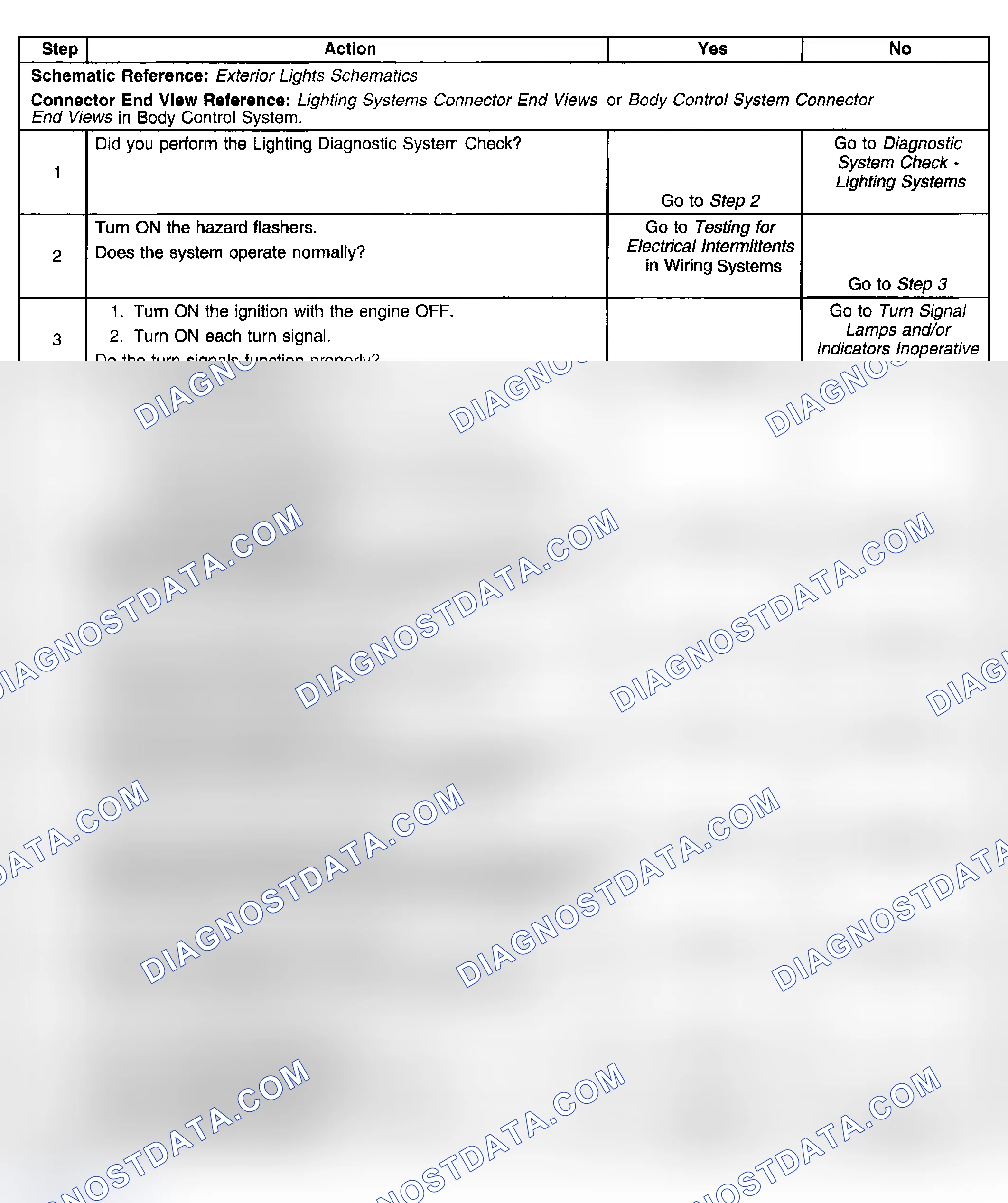Scheme 211: Hazard Lamps Inoperative
