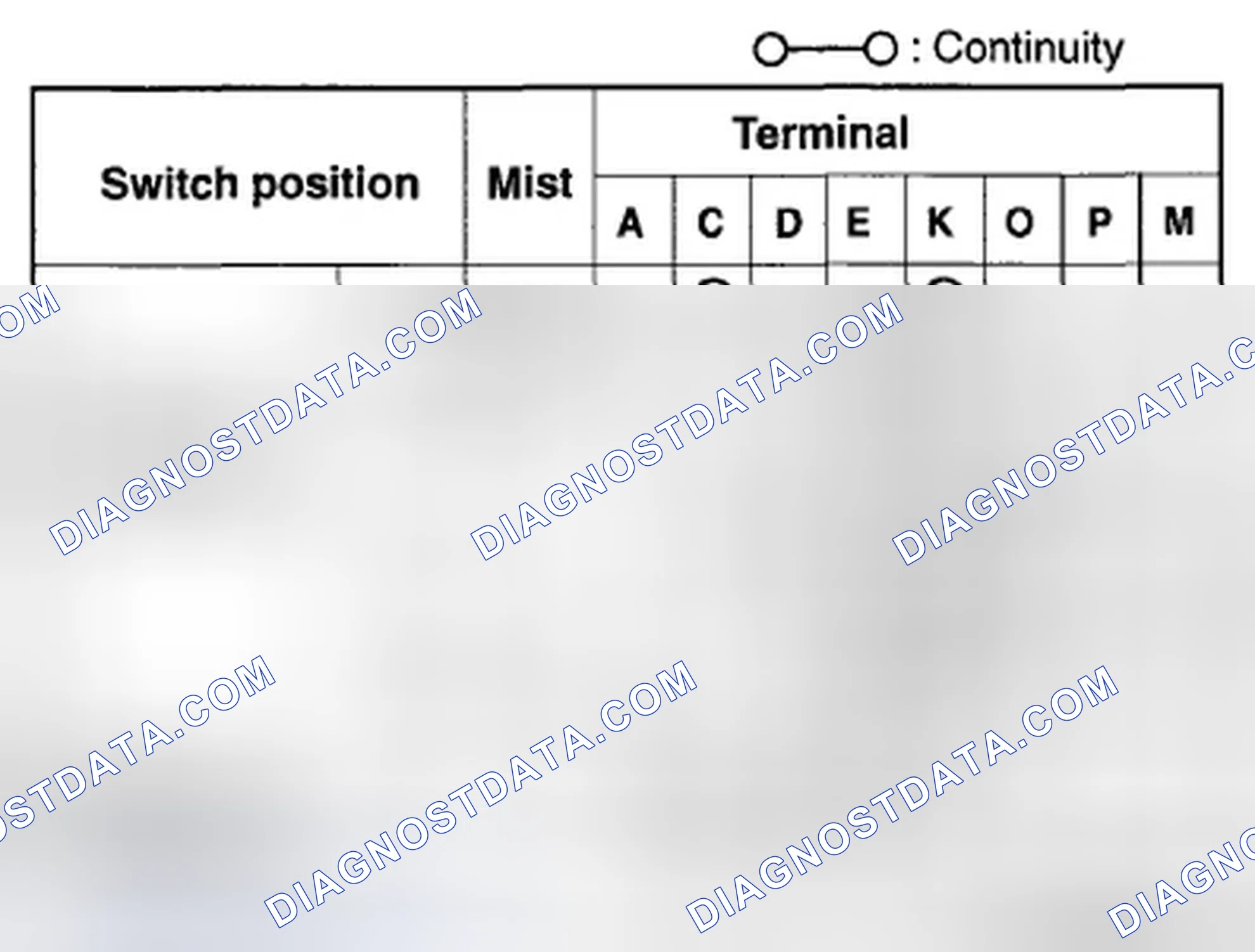 Scheme 29: Vehicles With Auto Wiper System