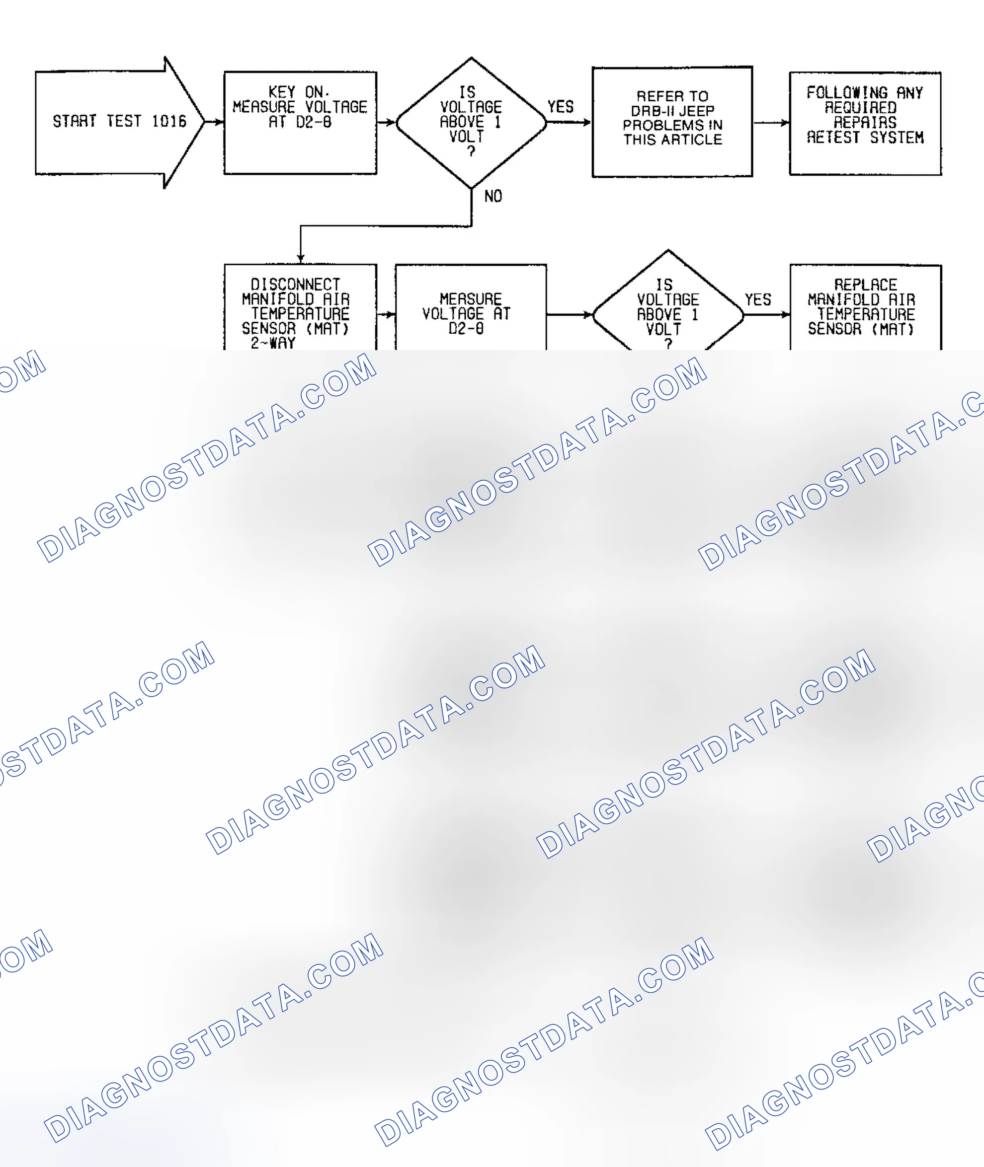 Scheme 27: Fault 1016: Flow Chart MAT Circuit Low