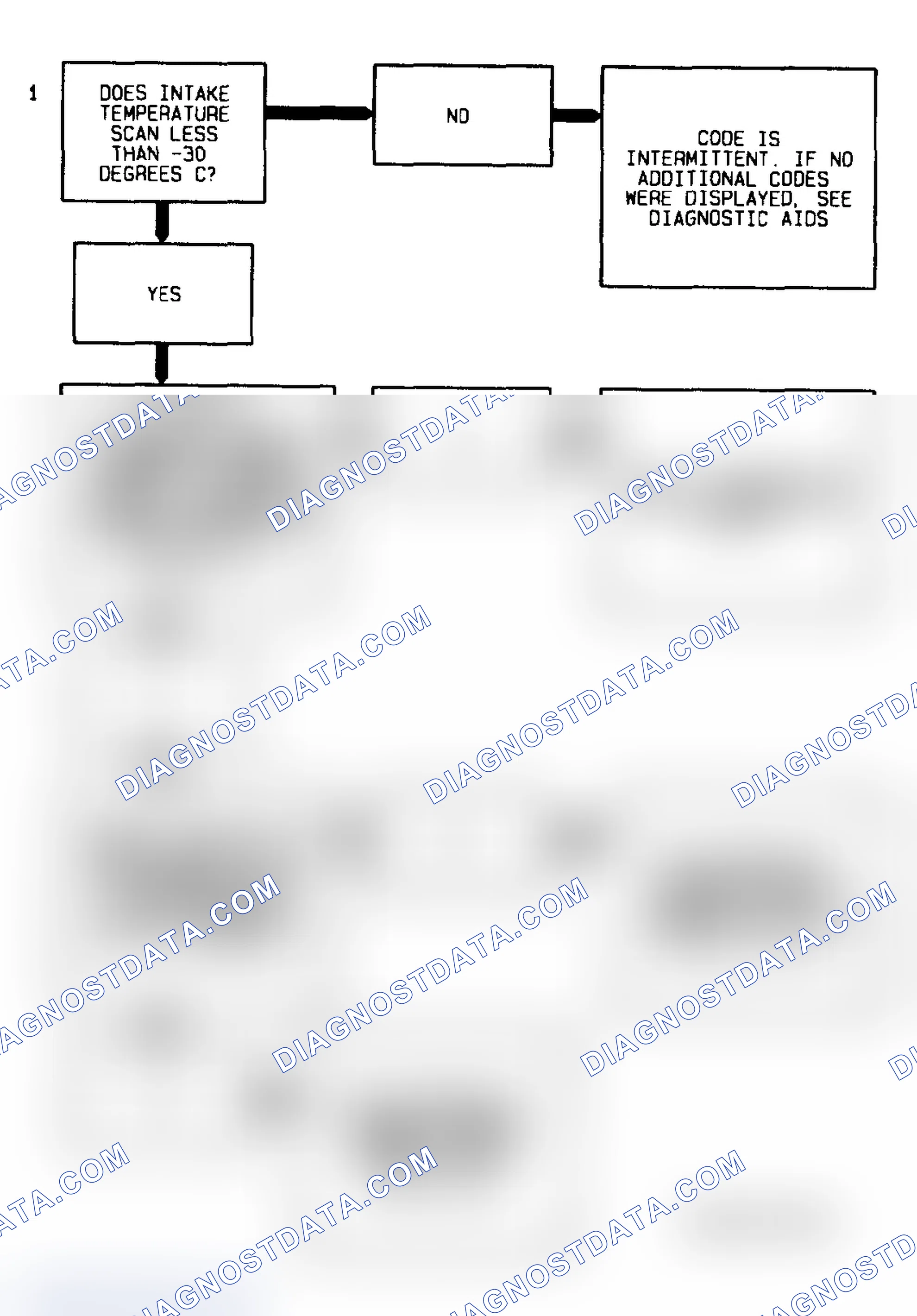 Scheme 12: Code P0112 Flow Chart (3.8L) IAT Sensor Circuit Low Temperature Indicated