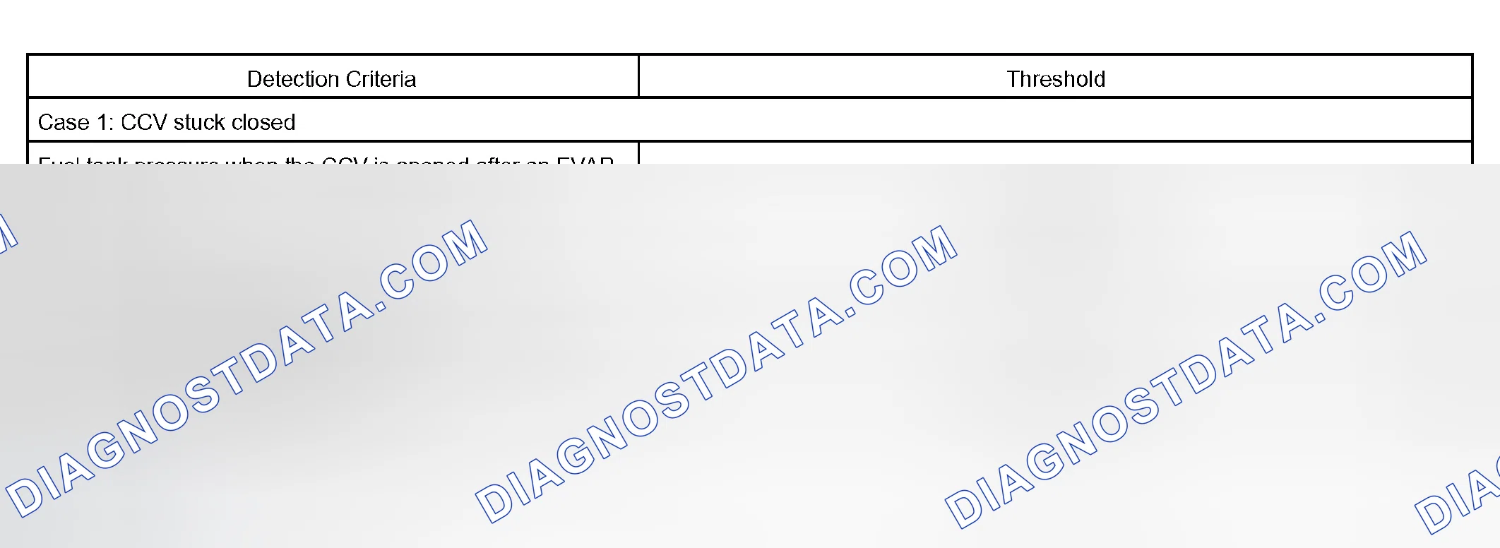 Scheme 664: P0446