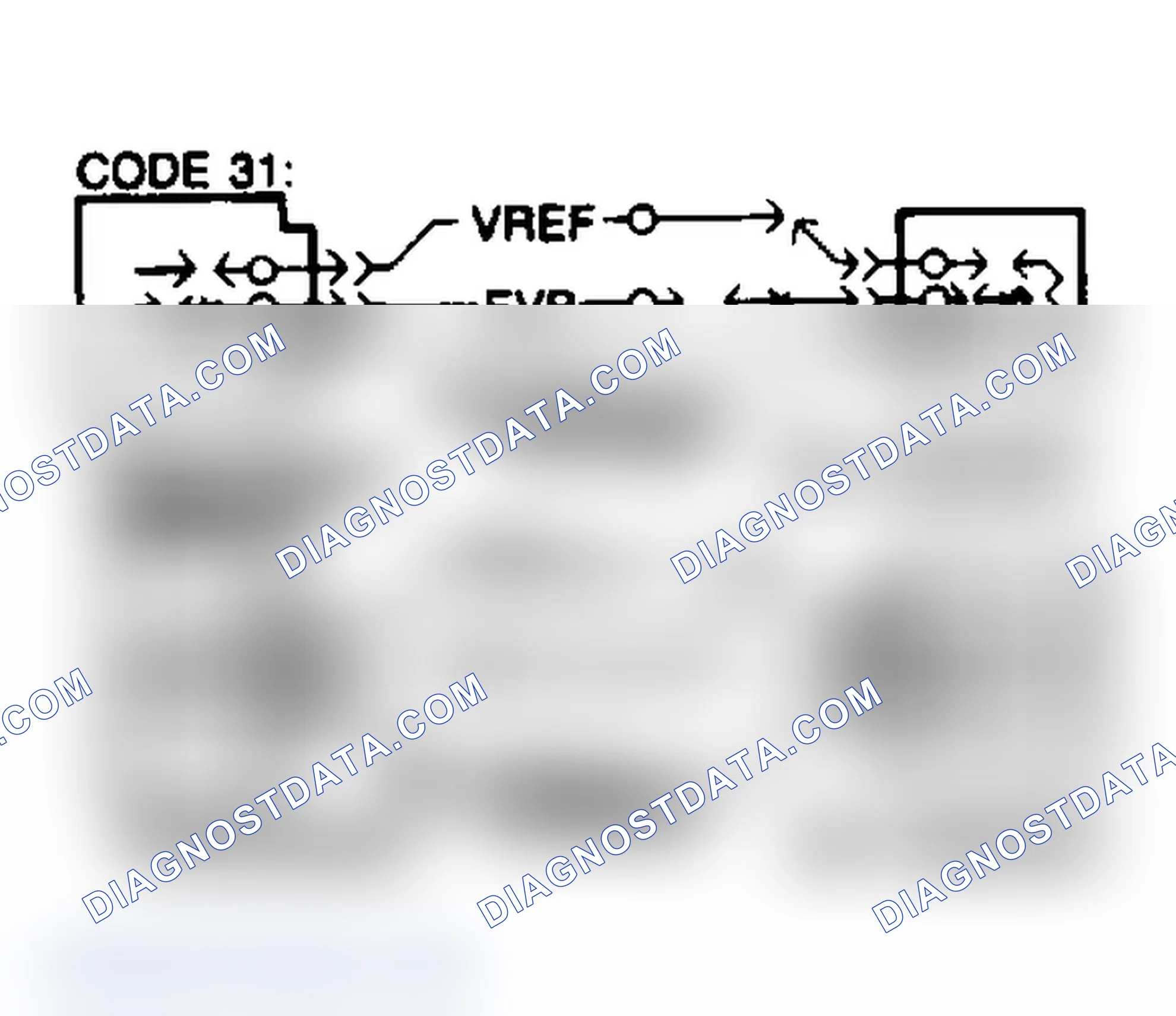 Scheme 30: EVP Harness Faults