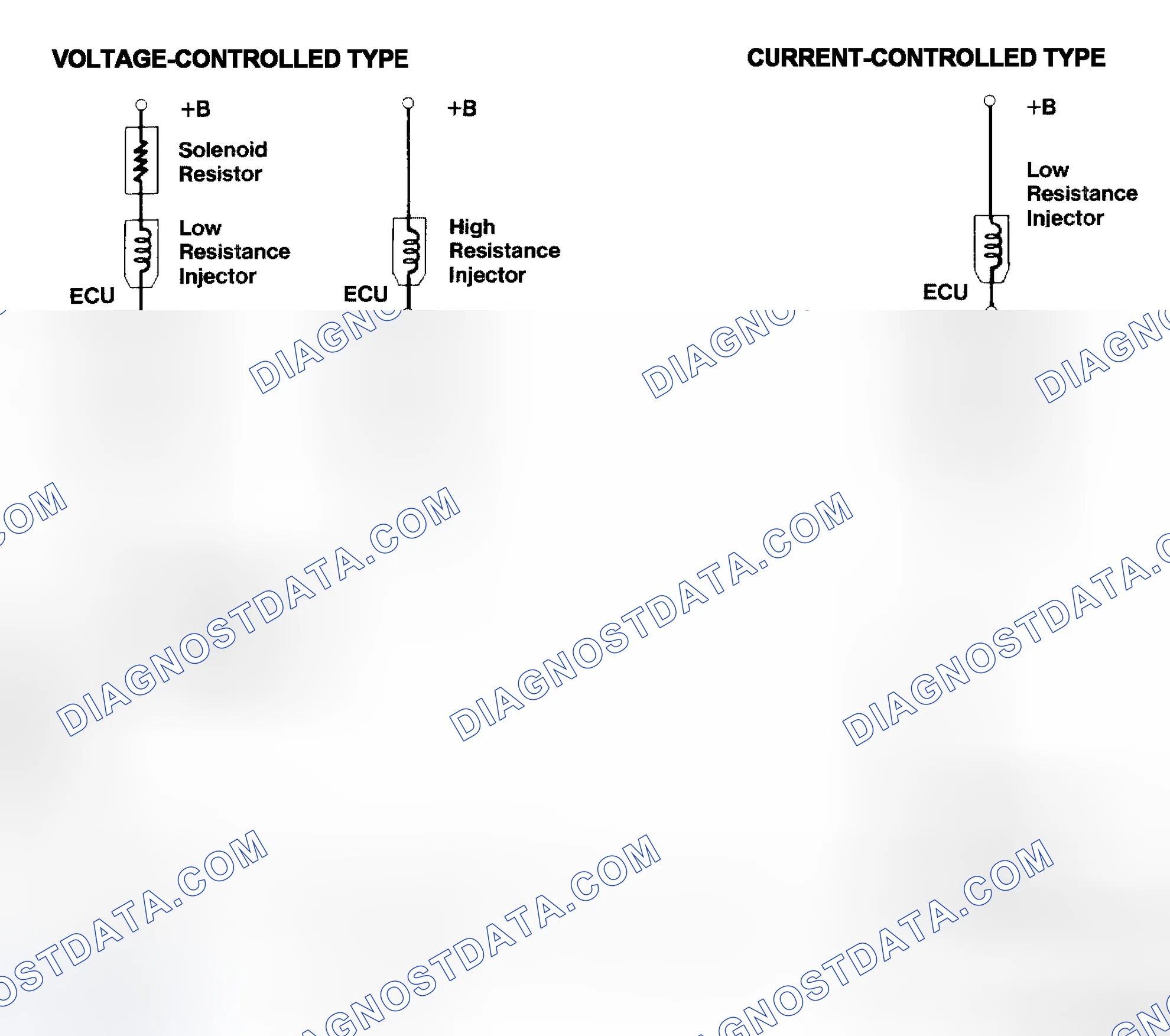 Scheme 4: Injector Driver Types - Current and Voltage