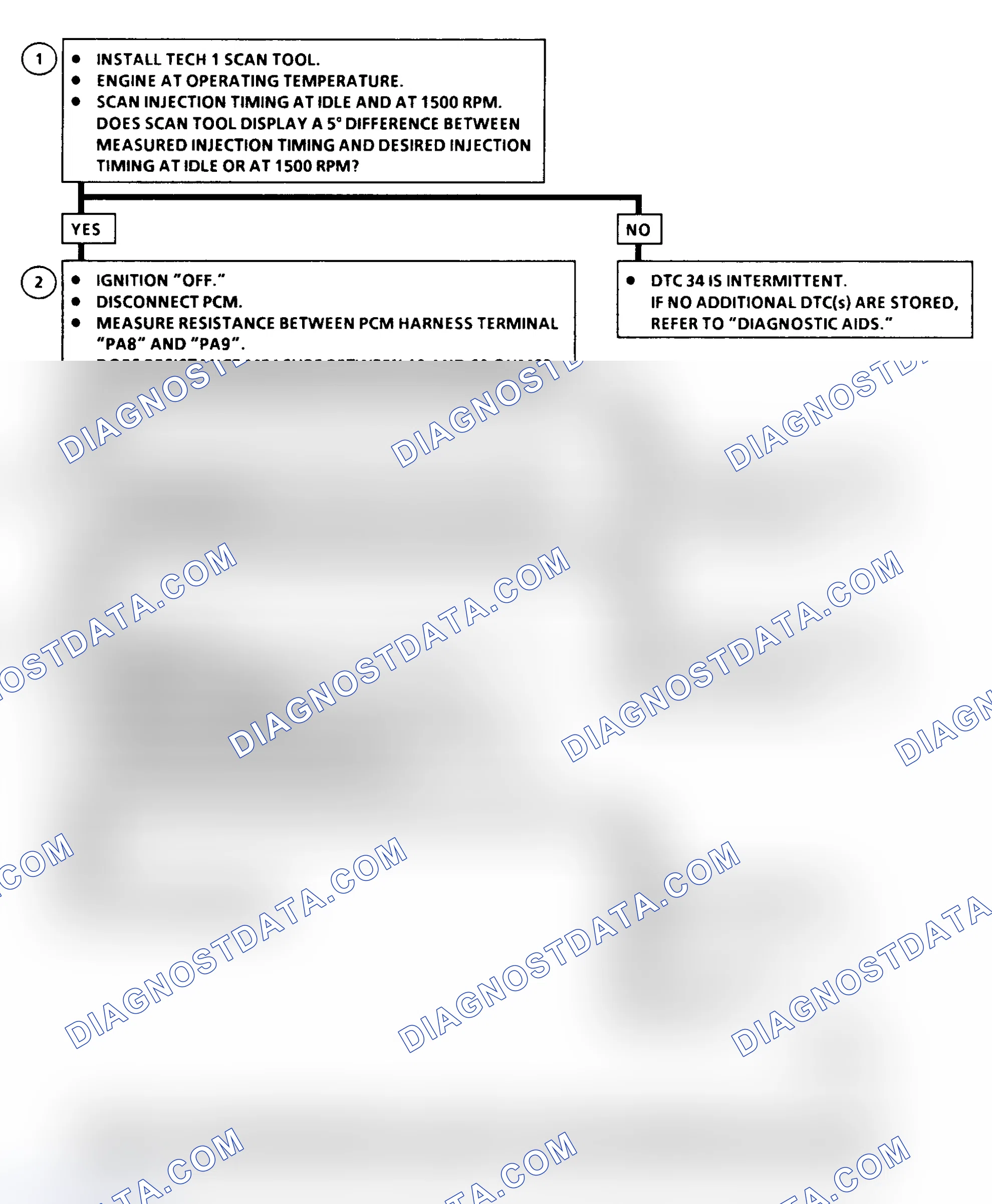 Scheme 199: DTC 34 Flow Chart ("C" & "K" Series) Injection Timing Stepper Motor Circuit Fault