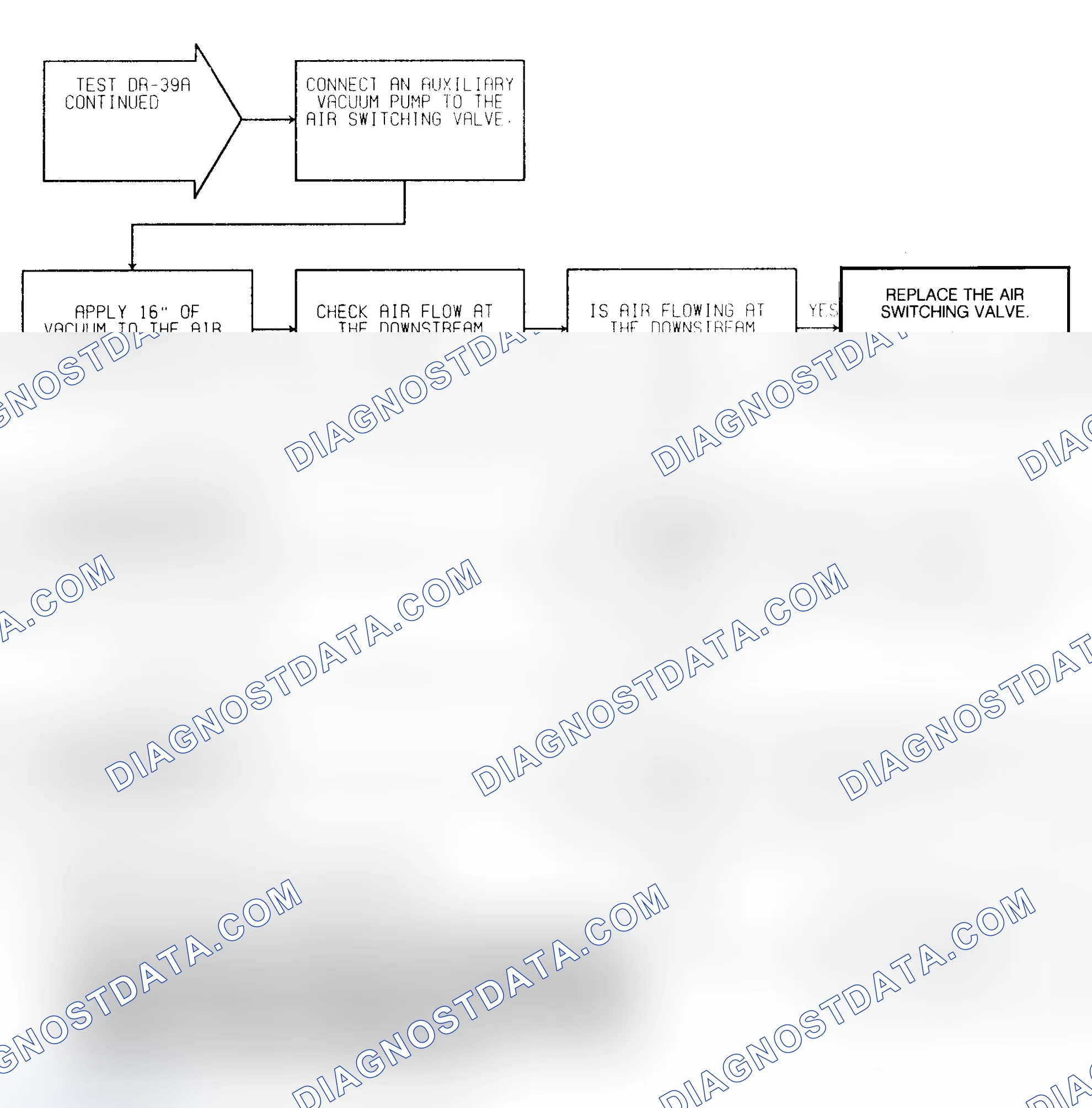 Scheme 269: Test DR-39A (2 of 2) AIR Switching System Check