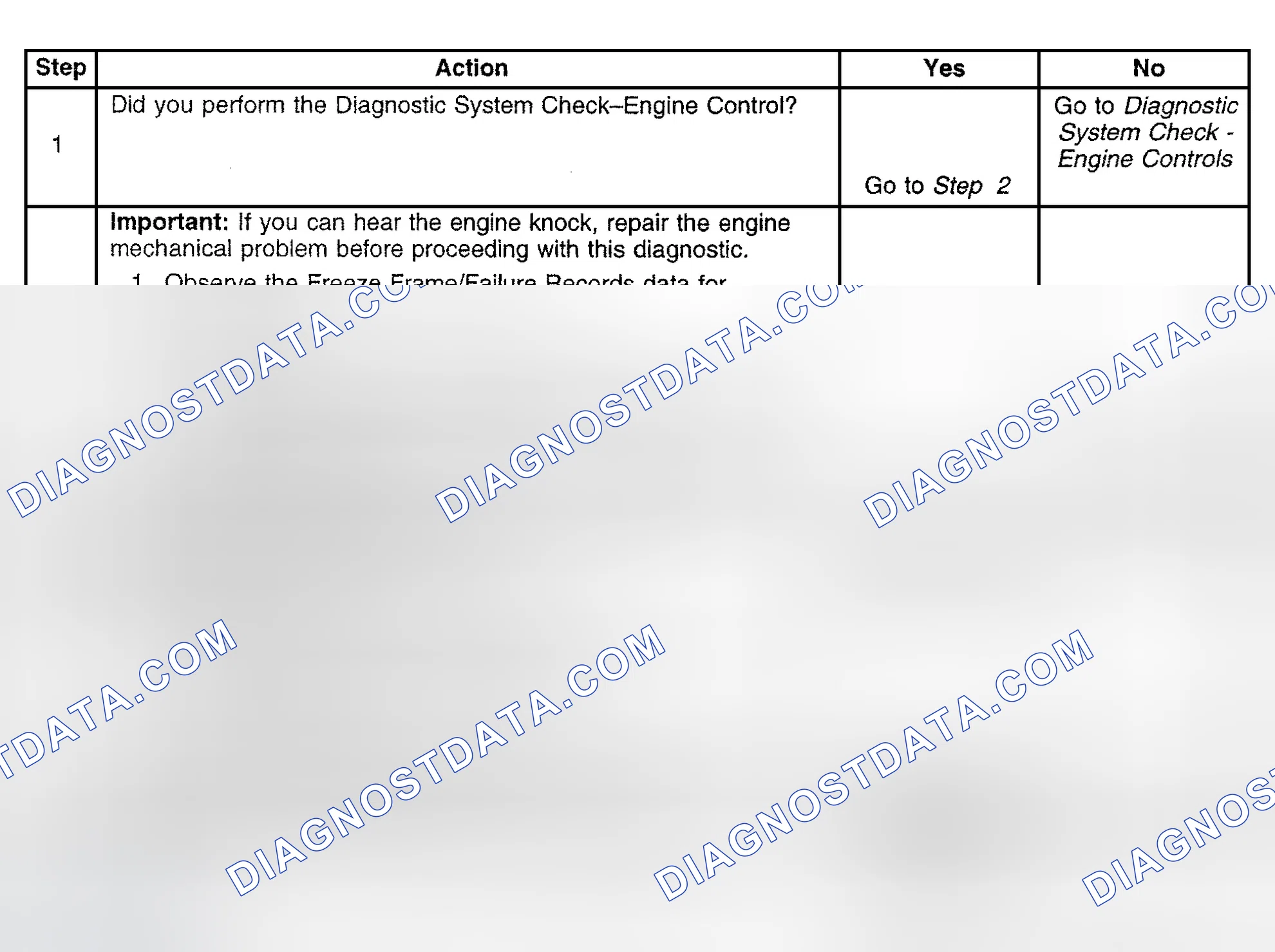 Scheme 699: Diagnostic Procedure