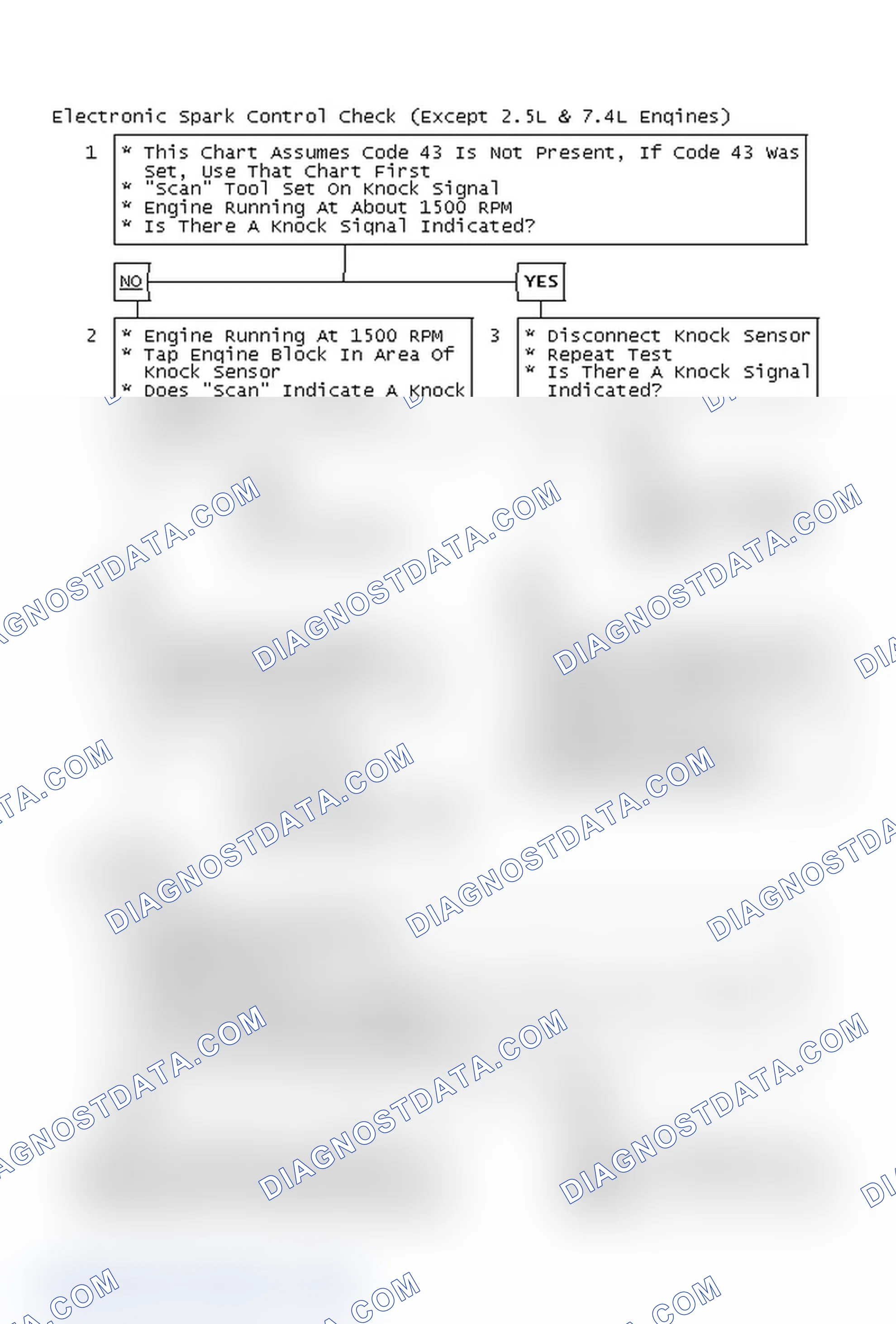 Scheme 138: Electronic Spark Control Check (Except 2.5L & 7.4L Engines)