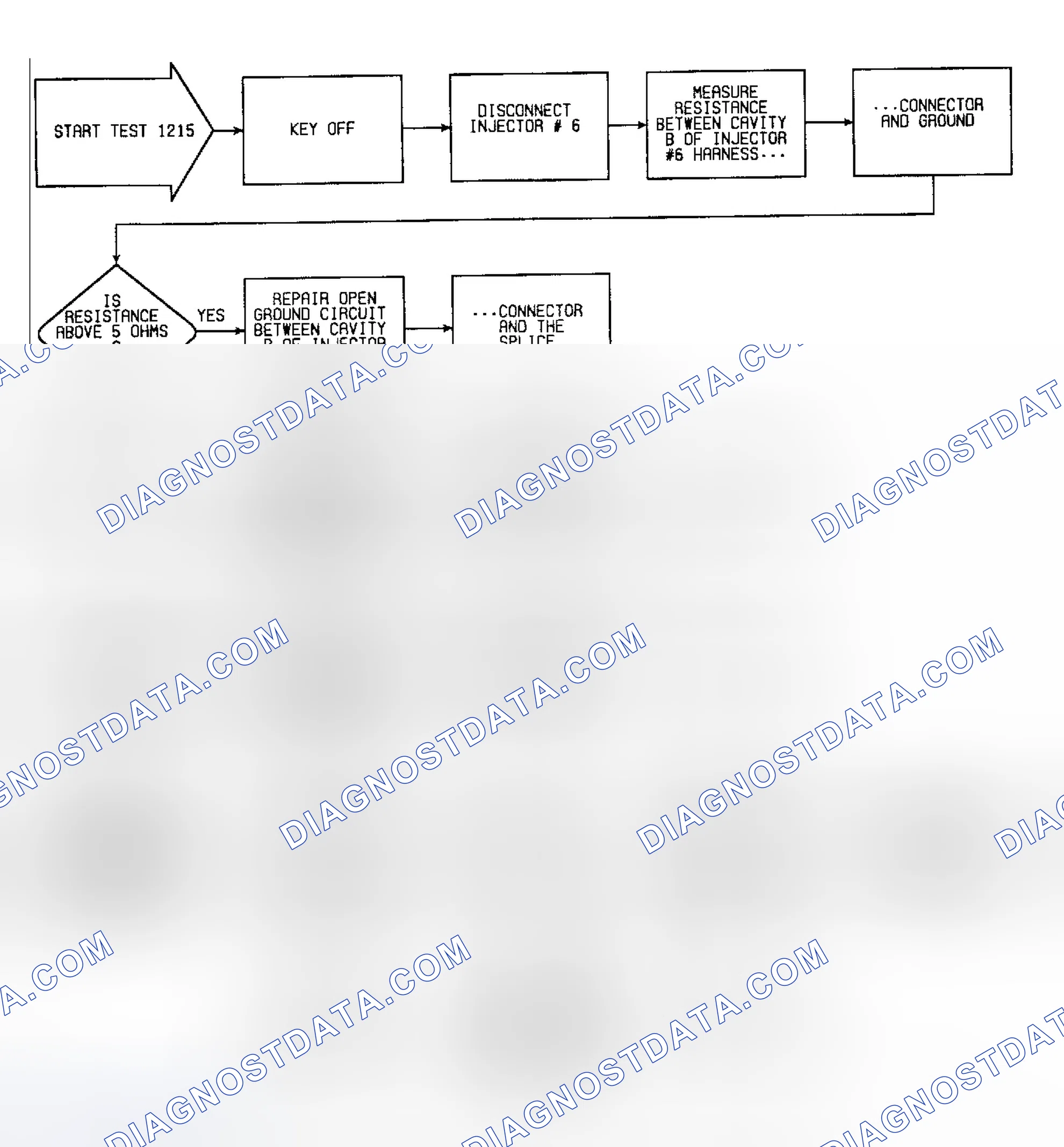 Scheme 214: Fault 1215: Flow Chart No. 6 Injector Circuit Open