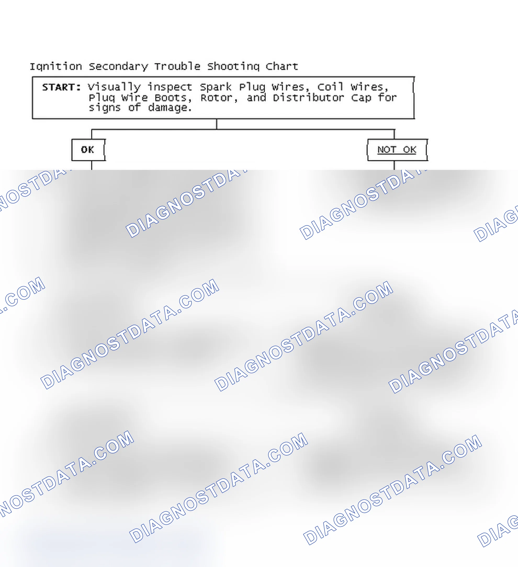 Scheme 1: Ignition Secondary Trouble Shooting Chart