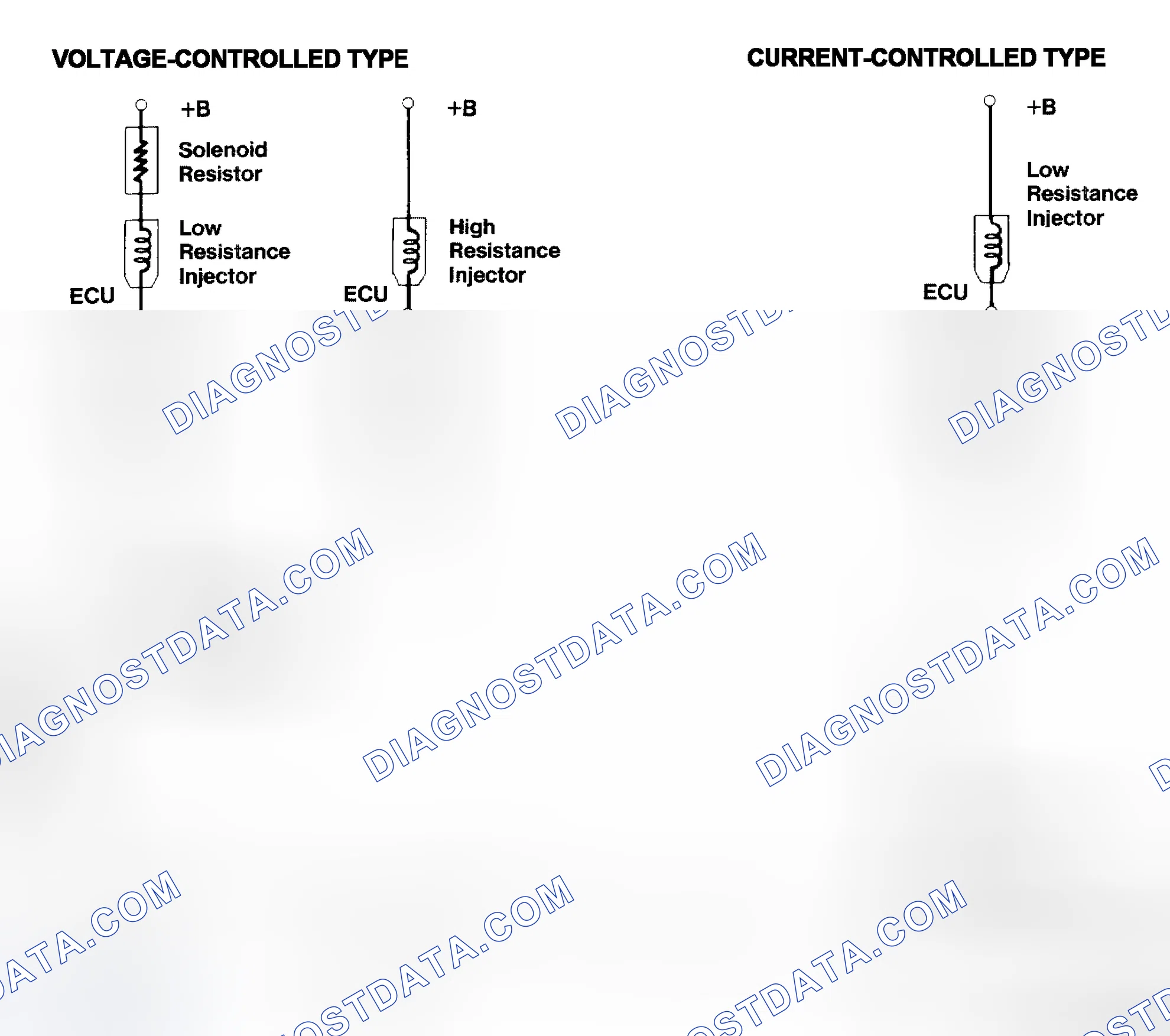 Scheme 4: Injector Driver Types - Current and Voltage