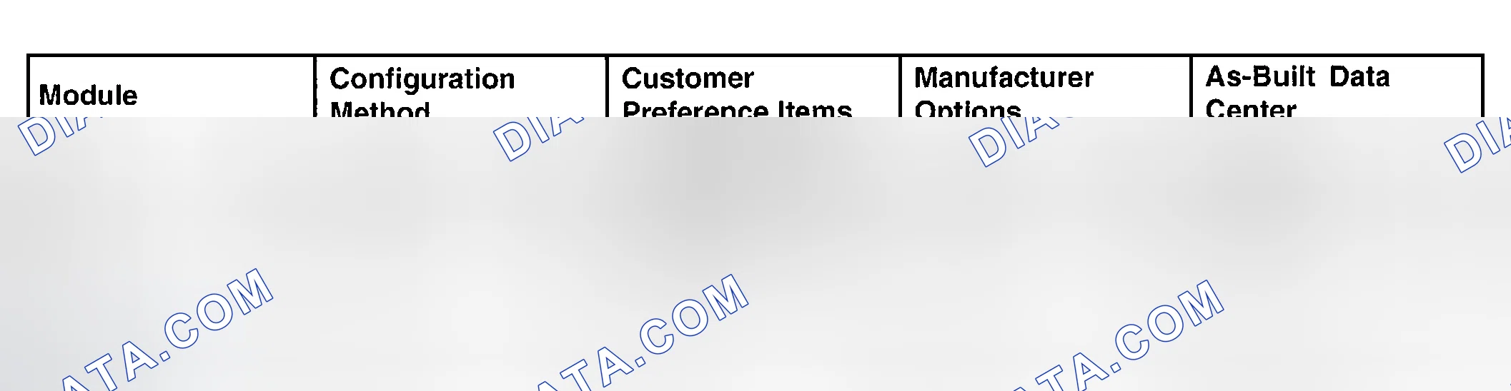 Scheme 13: Module Configuration Index