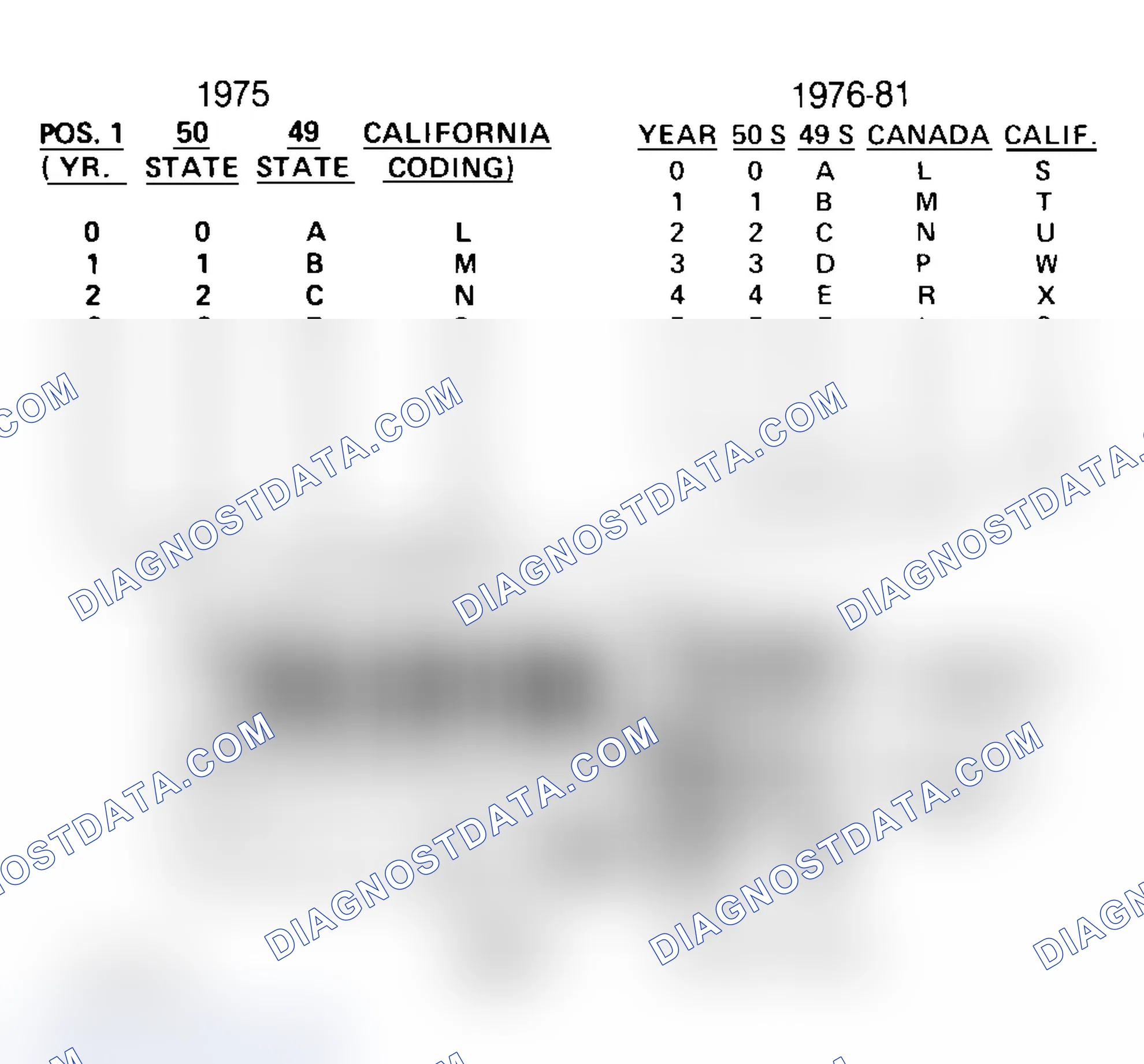 Scheme 33: FORD CALIBRATION LABELS
