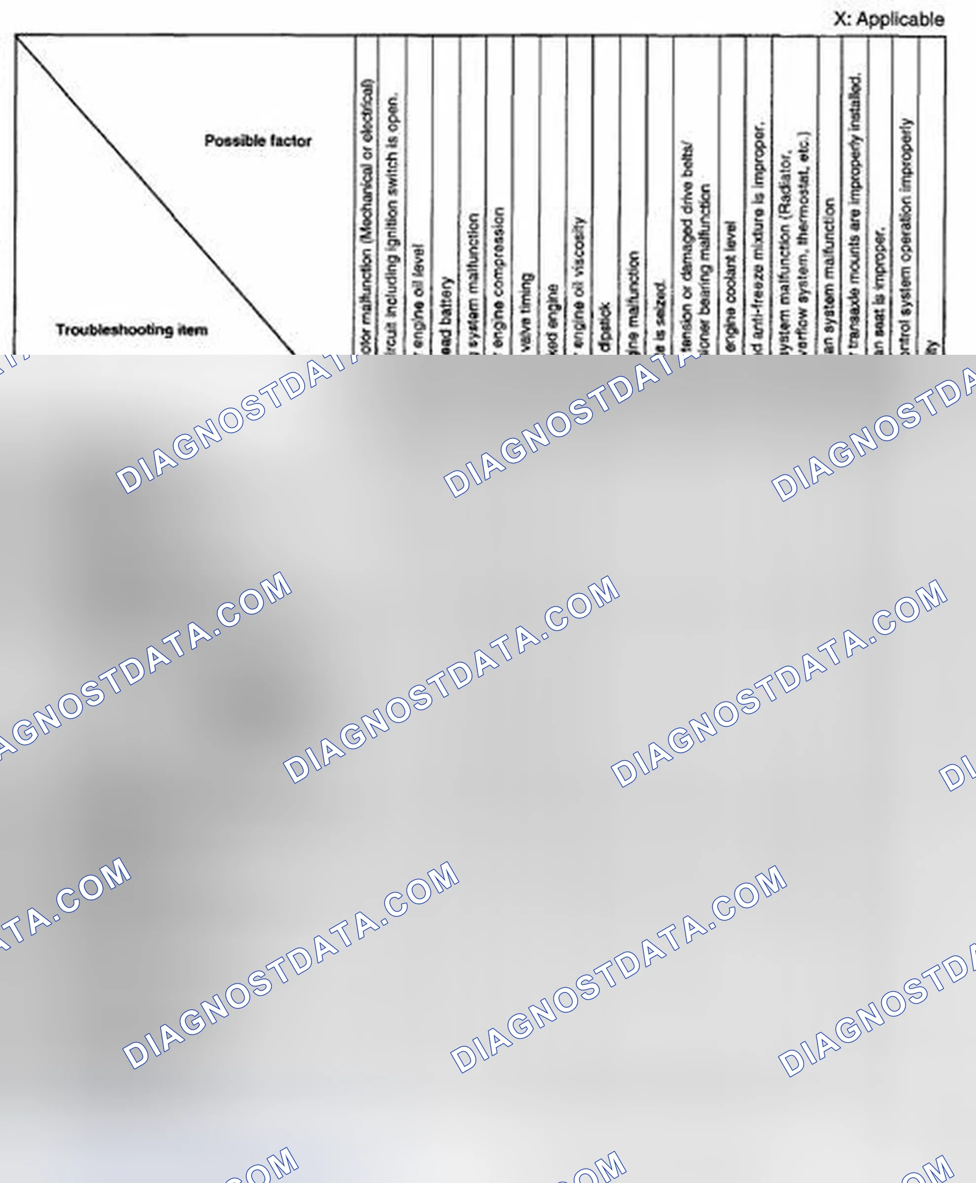 Scheme 38: QUICK DIAGNOSTIC CHART [MZI 3.7 V6]