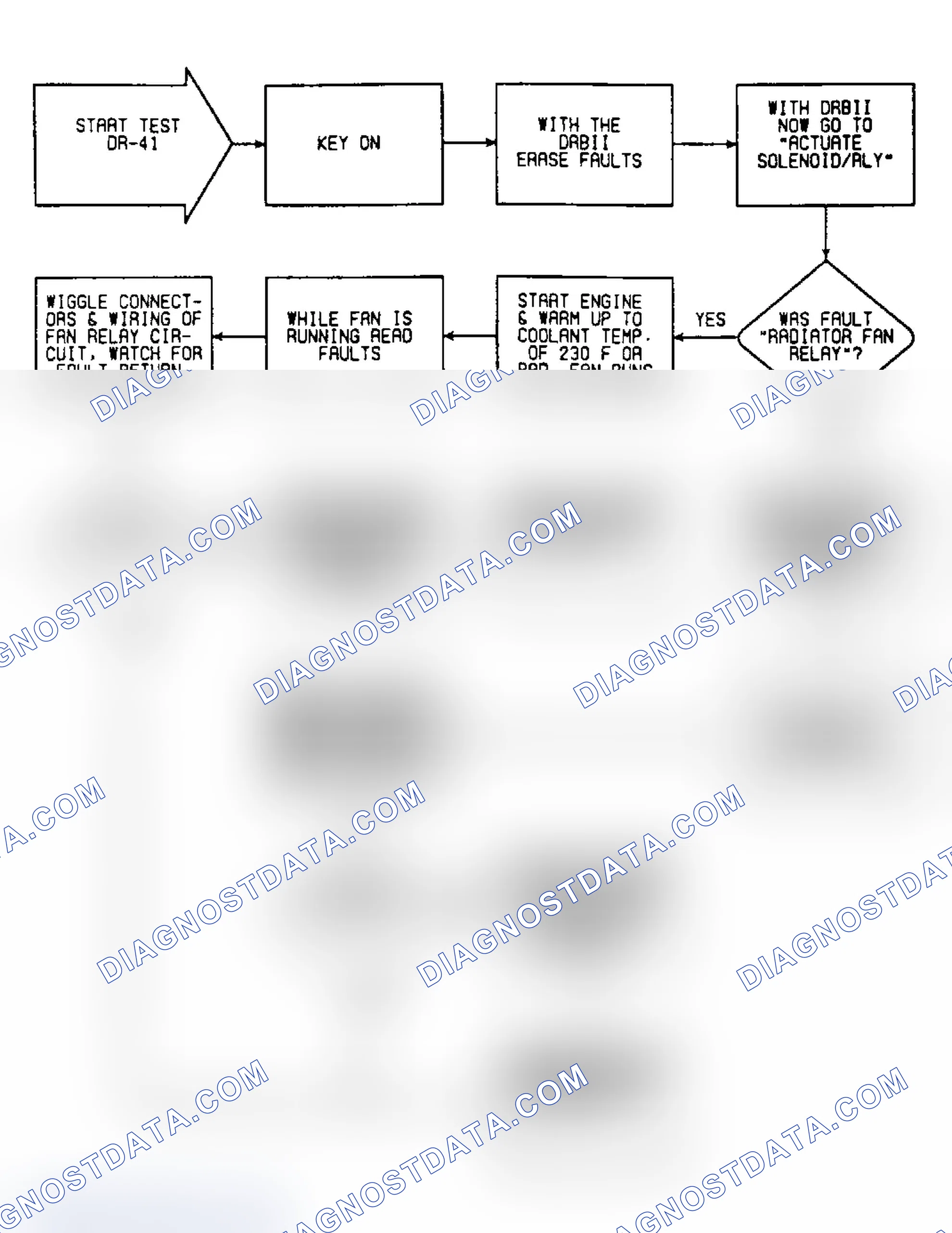 Scheme 109: DR41: Flow Chart