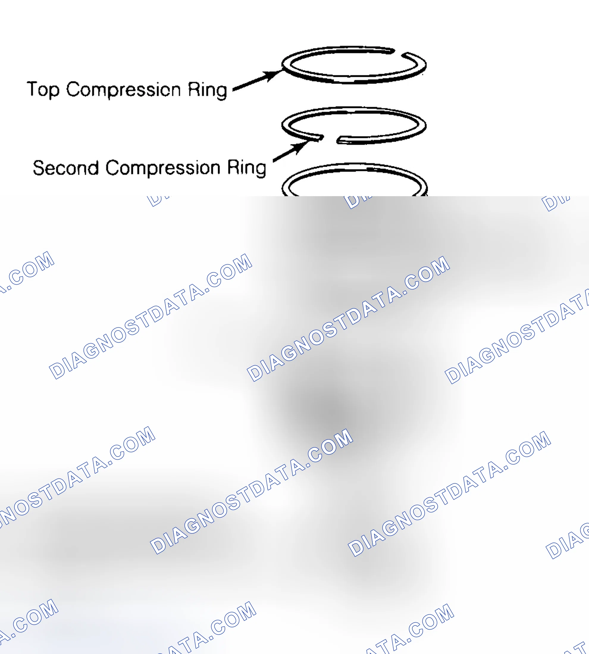 Scheme 8: Positioning Typical Piston Ring End Gap