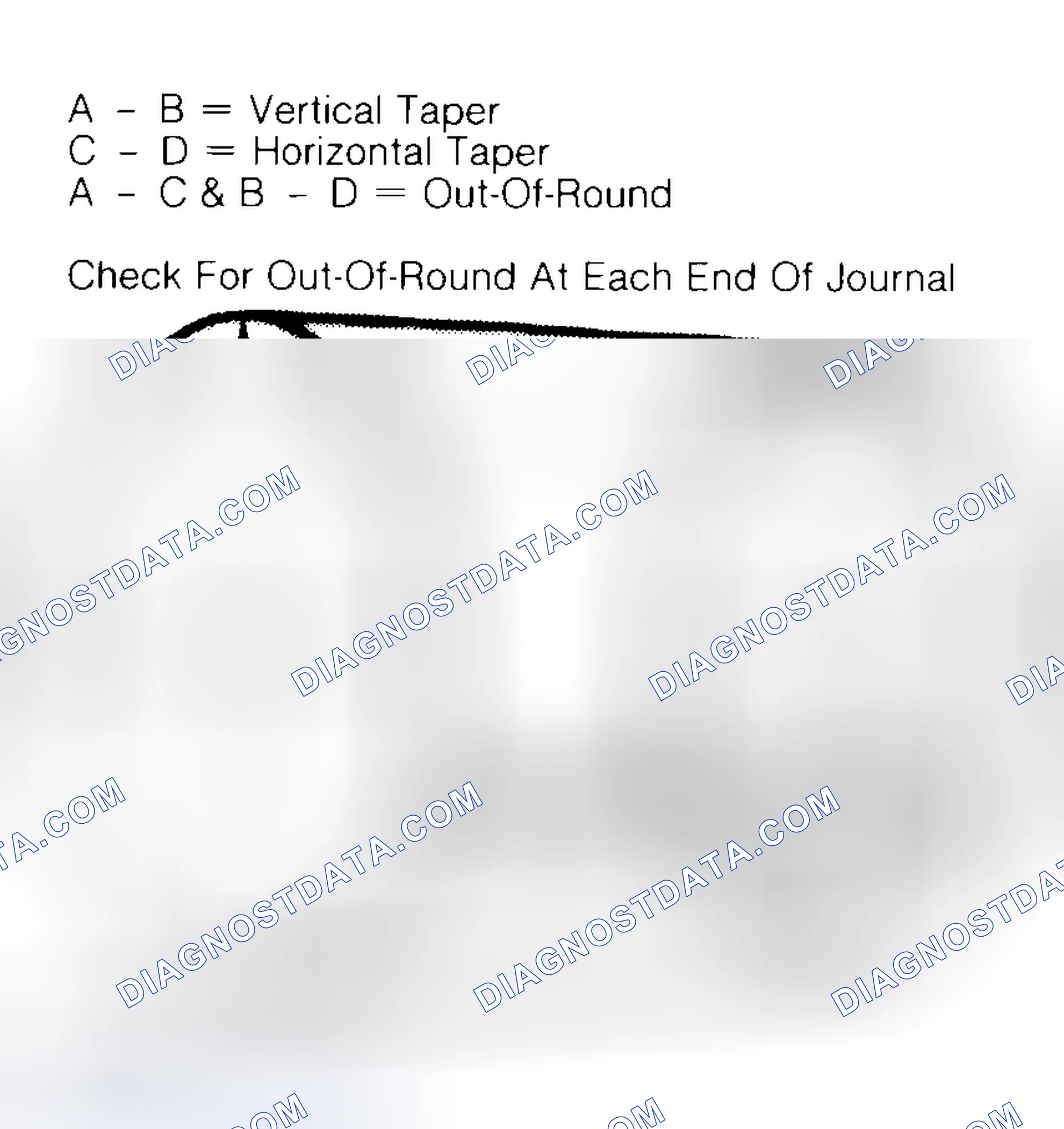Scheme 5: Measuring Crankshaft Journals