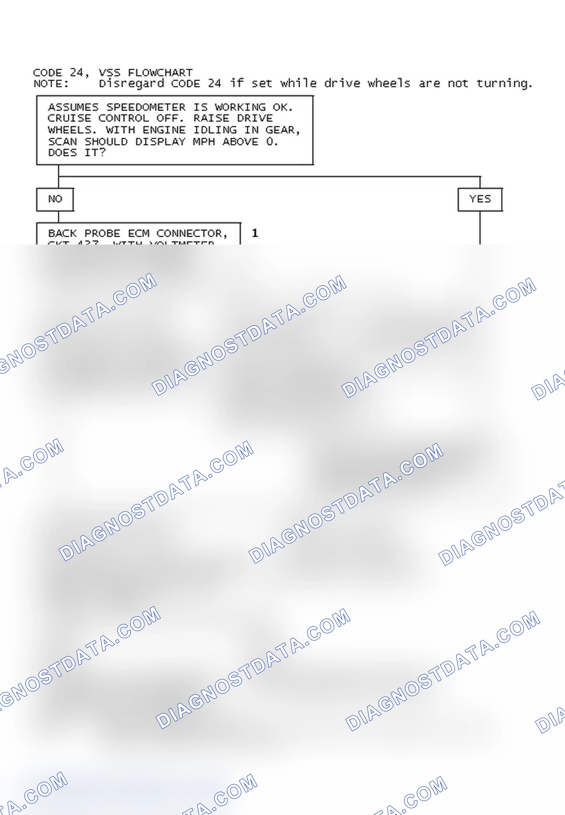 Scheme 70: Code 24, VSS Flowchart
