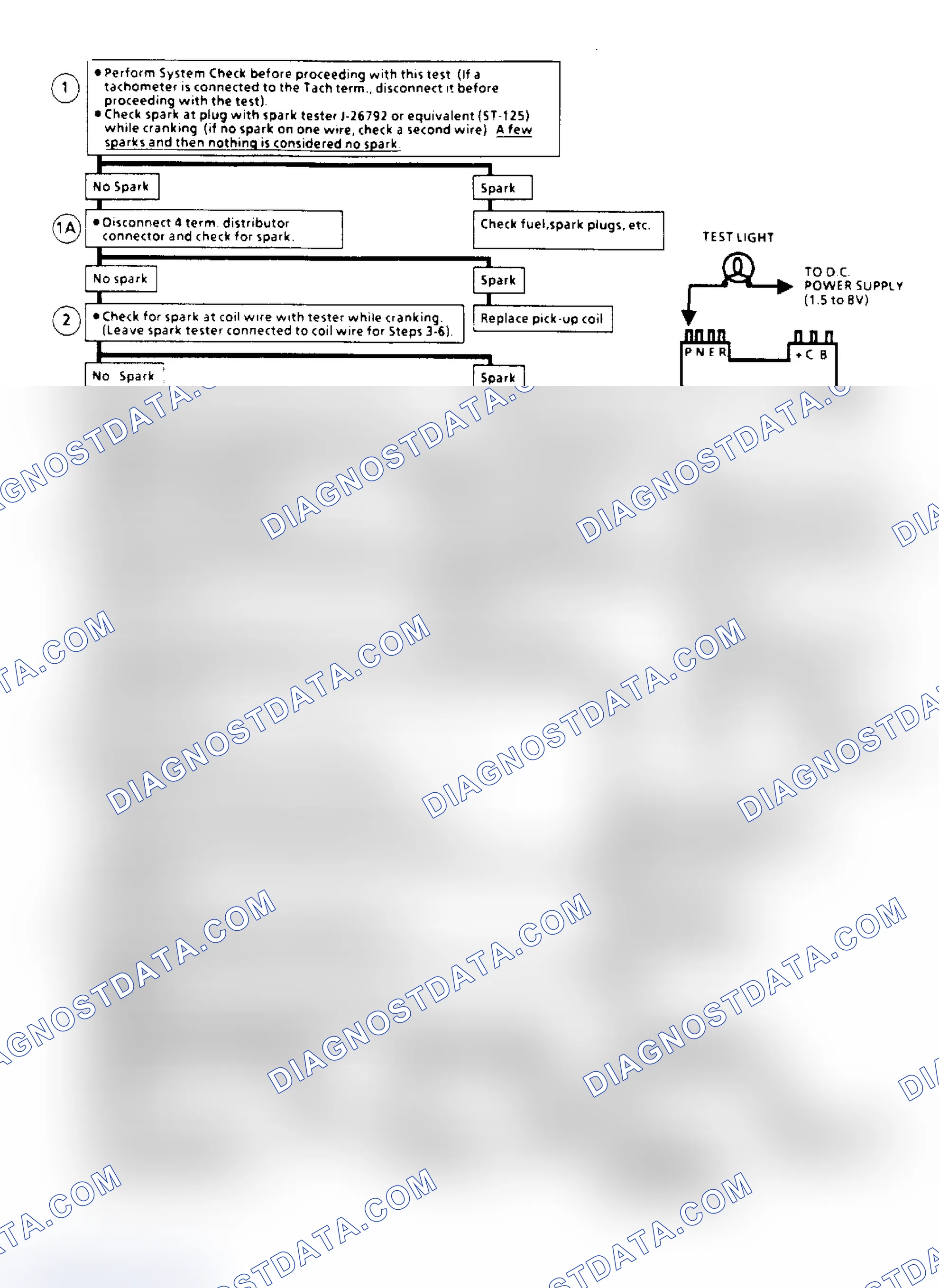 Scheme 106: Ignition System Check (Remote Coil) Flow Chart (2.5L "S/T" Series)