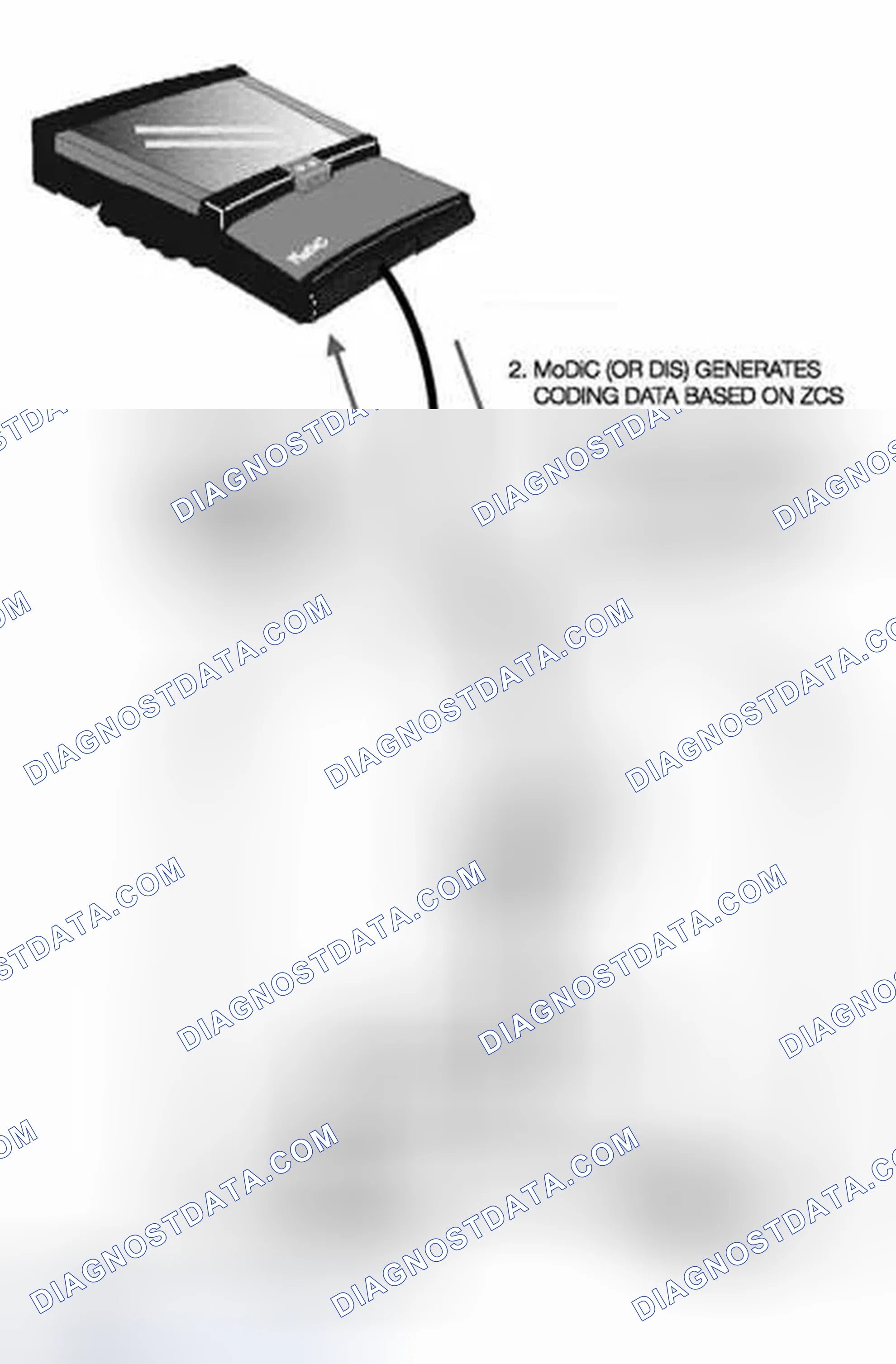Scheme 139: Automatic ZCS Retrieval and Coding of Control Modules