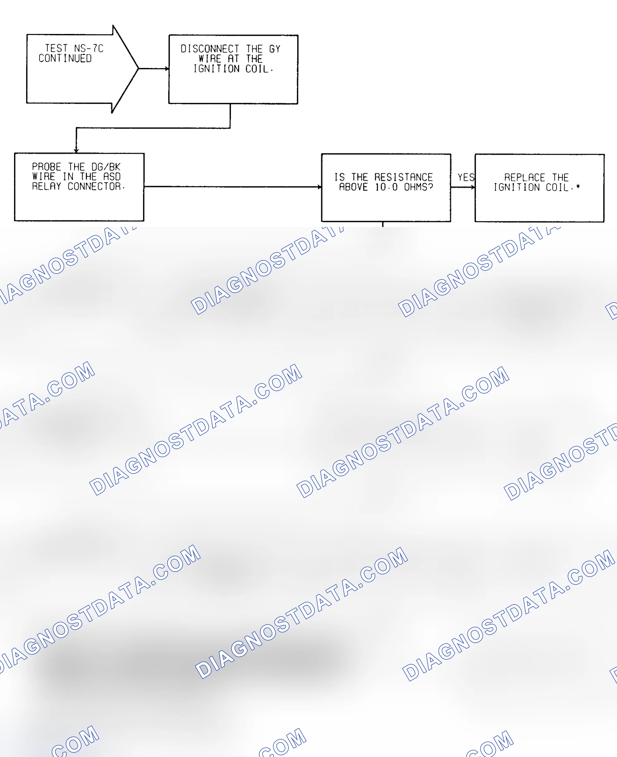 Scheme 218: Test NS-7C (2 of 2) No Response