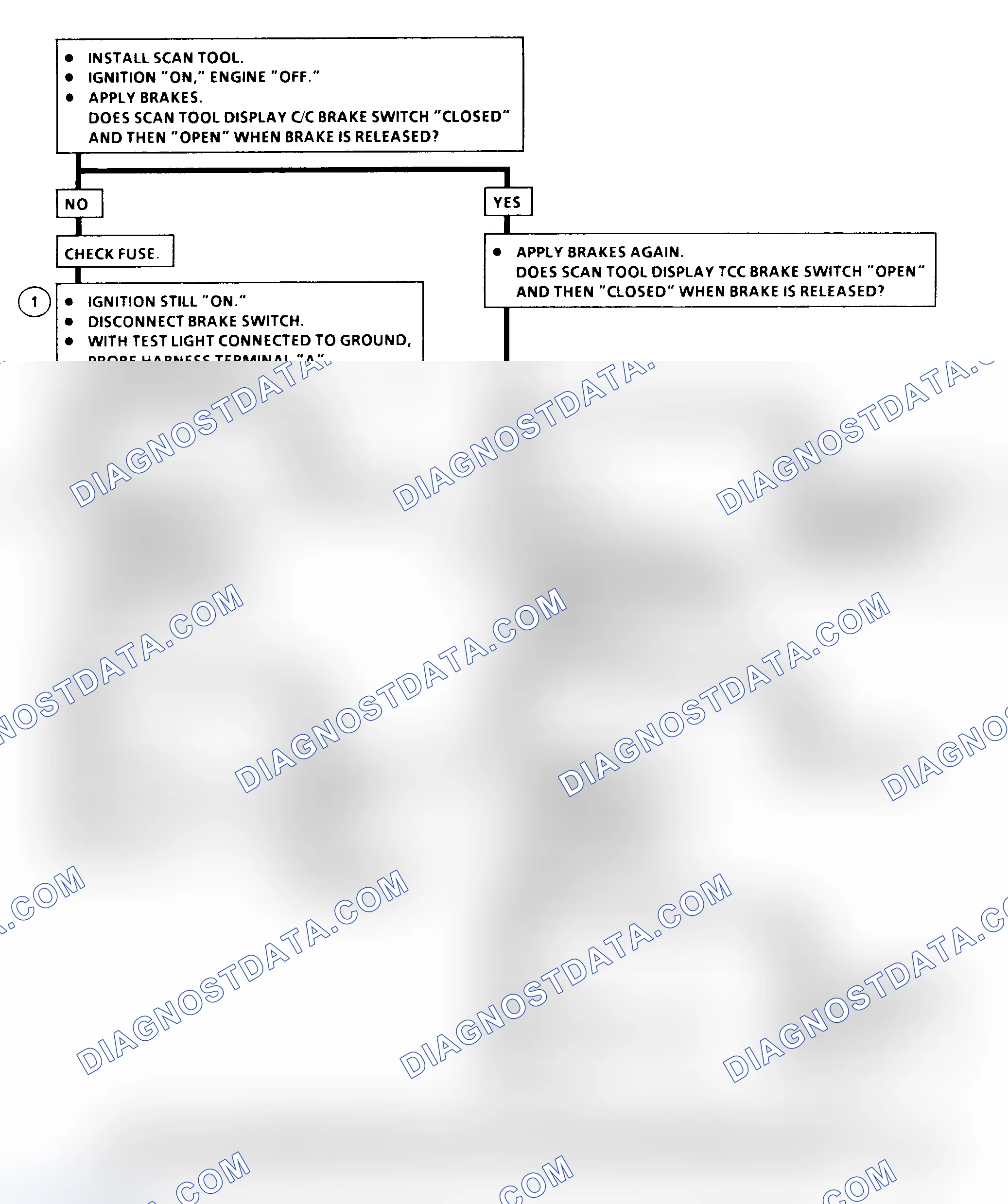 Scheme 347: DTC 41 Flow Chart ("C" & "K" Series) Brake Switch Circuit Fault