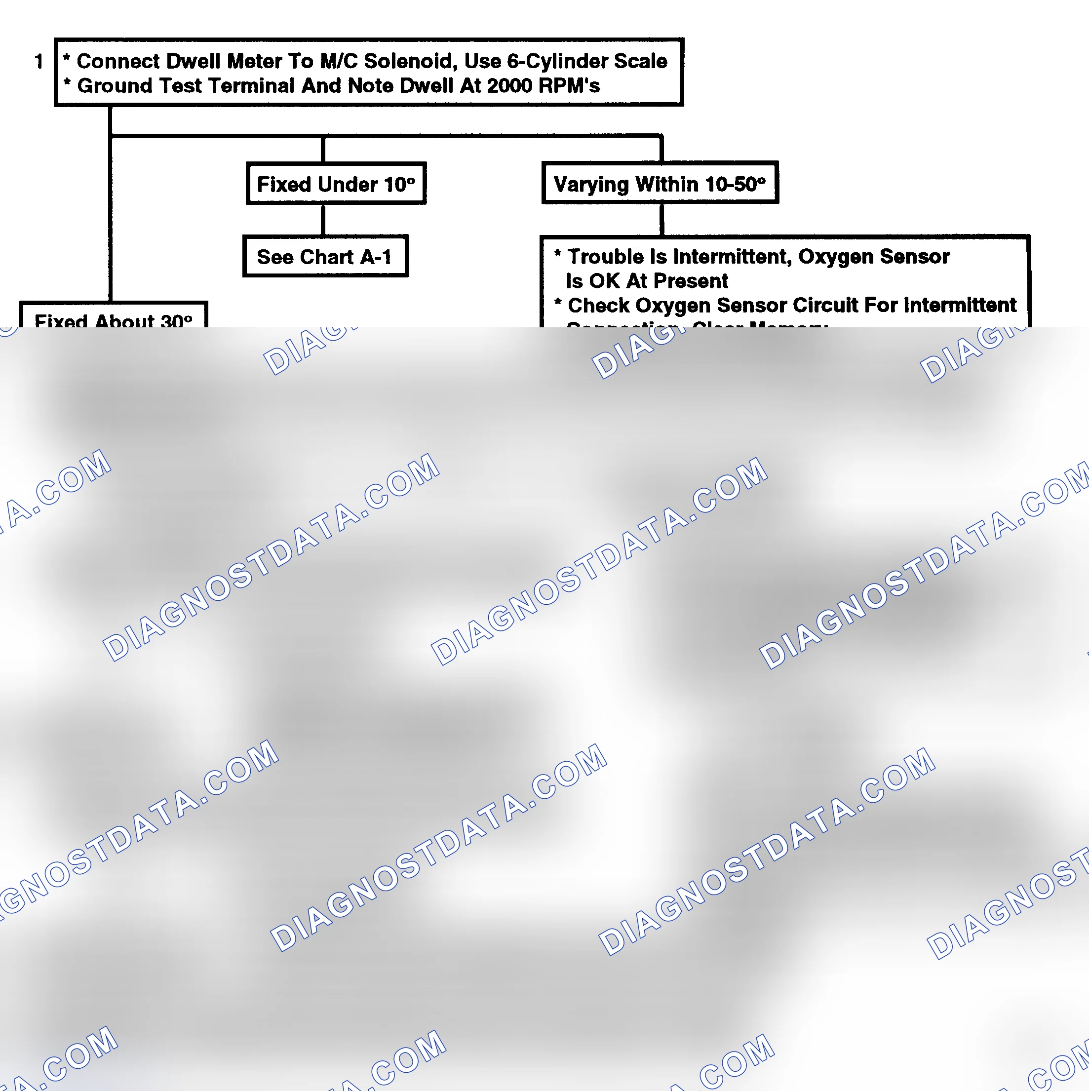 Scheme 128: Code 13, Oxygen Sensor Circuit