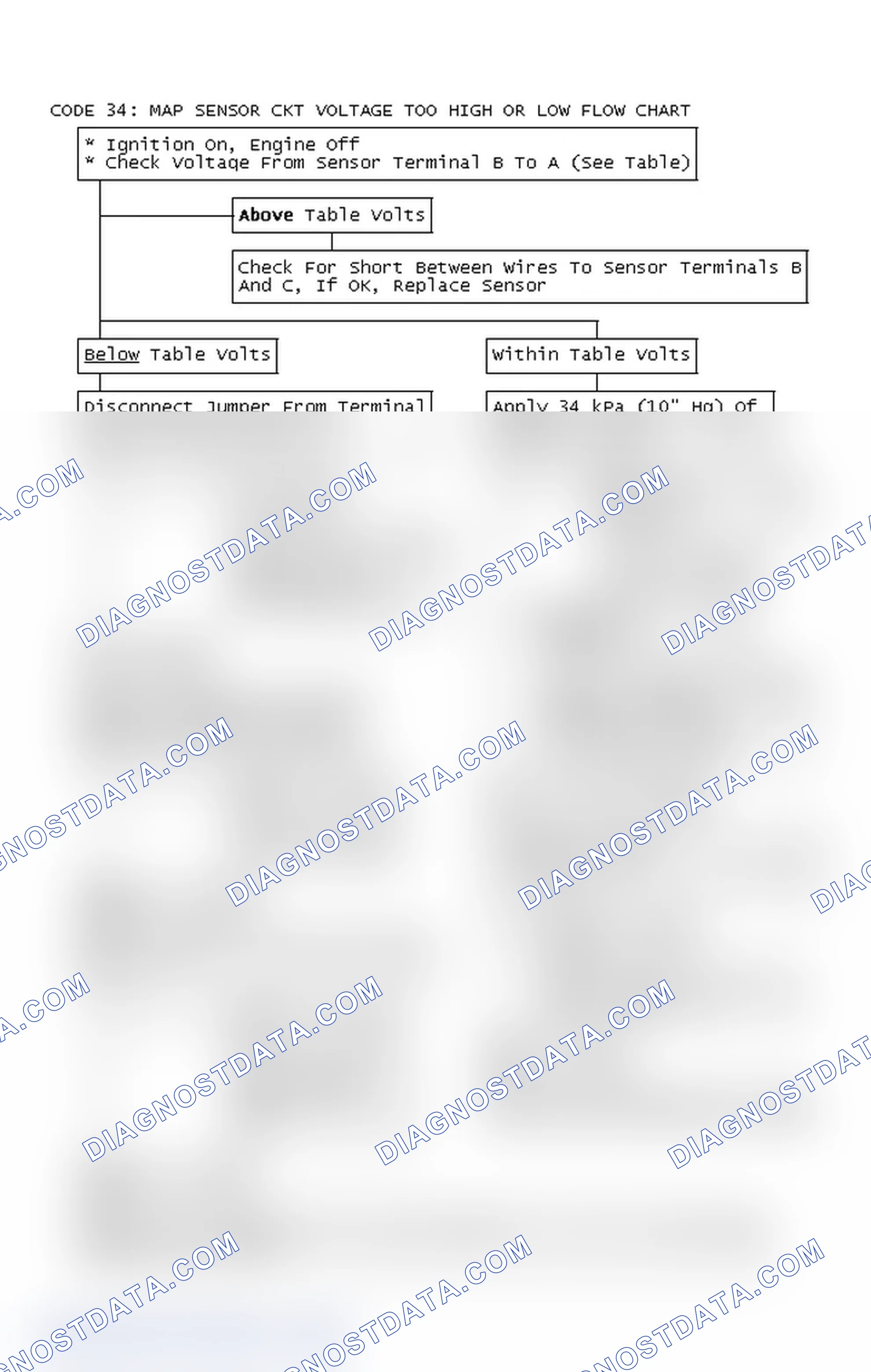 Scheme 166: Code 34: MAP Sensor Ckt Voltage Too High Or Low Flow Chart