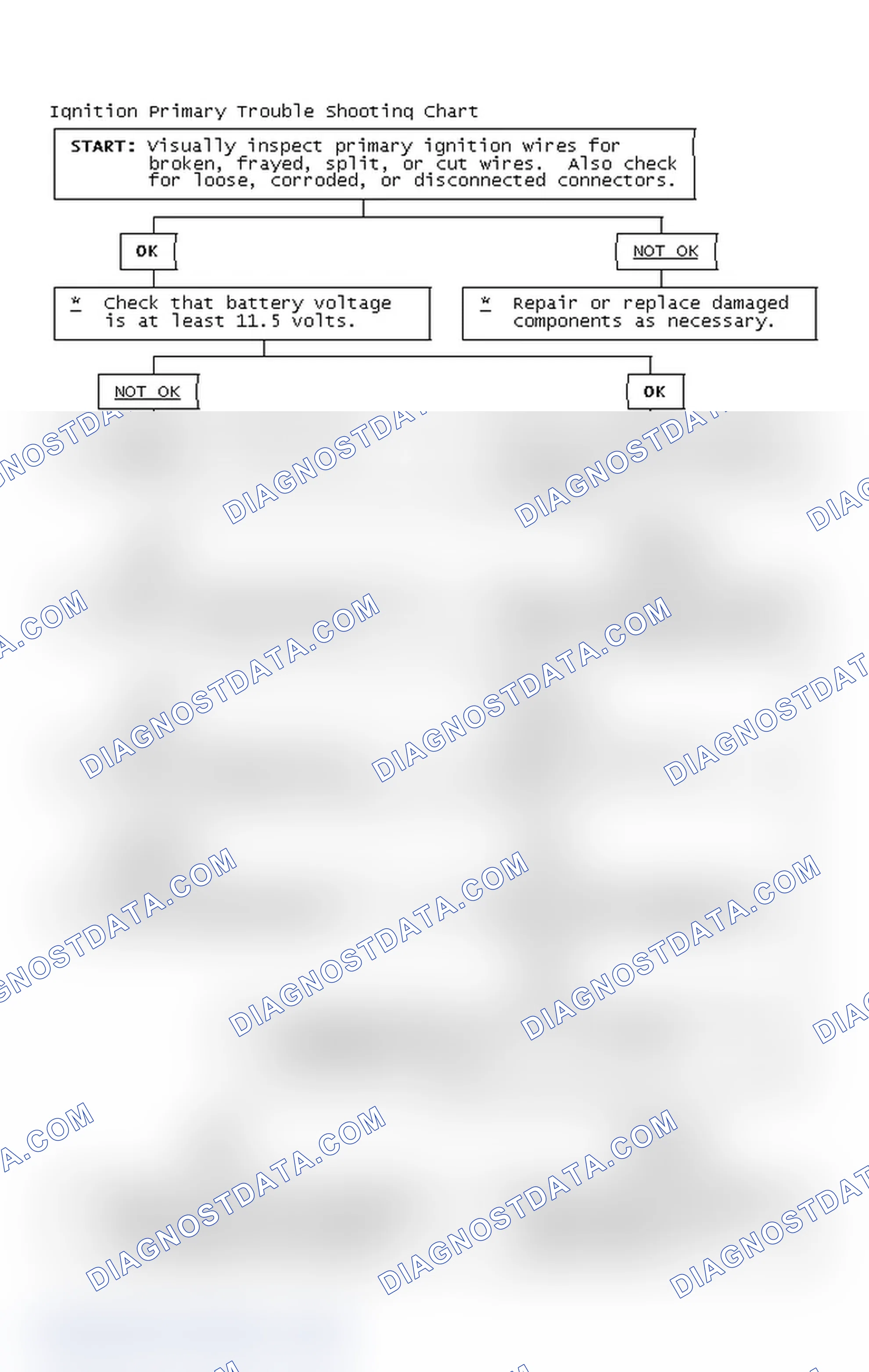 Scheme 4: Ignition Primary Trouble Shooting Chart