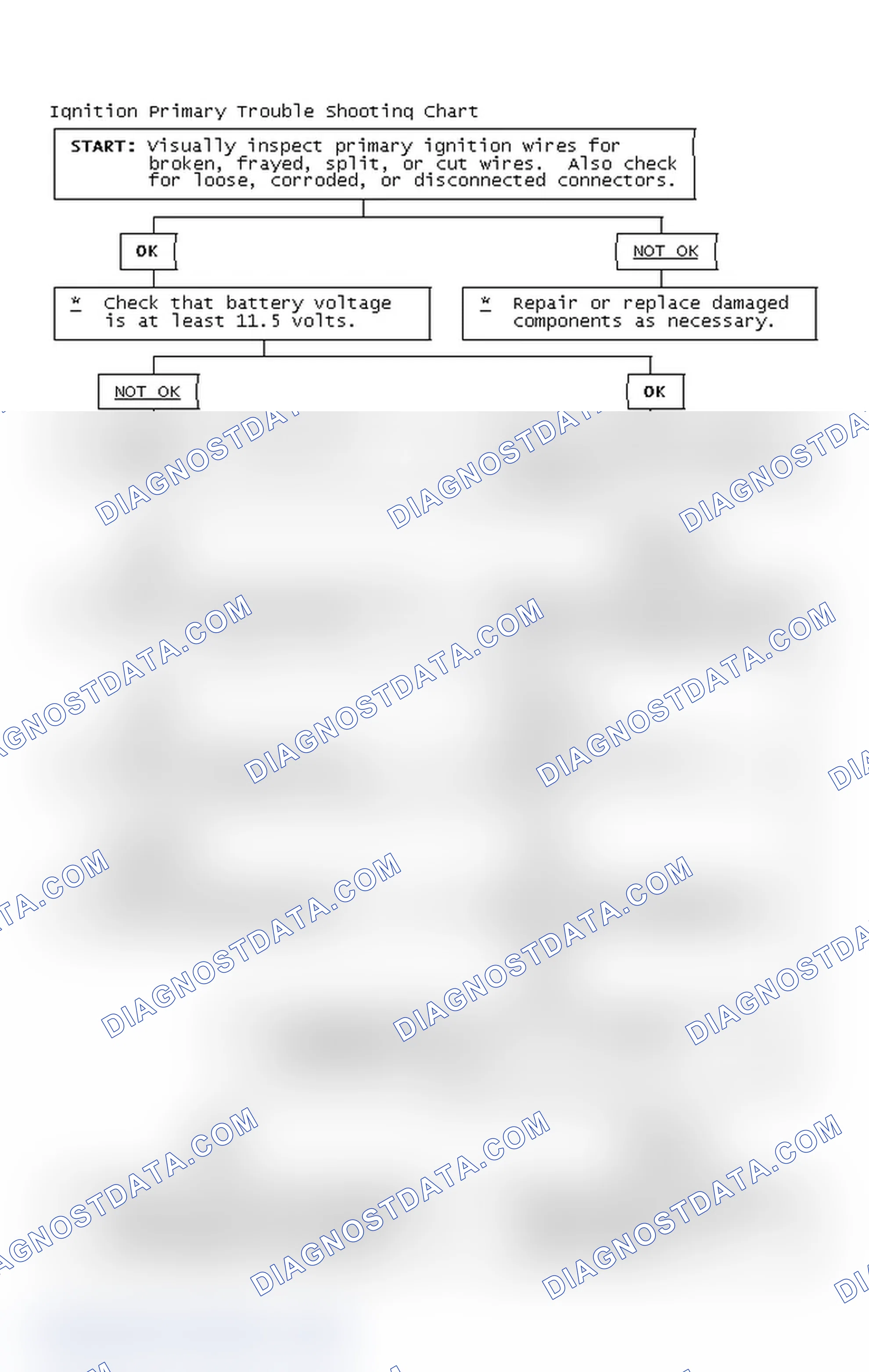 Scheme 2: Ignition Primary Trouble Shooting Chart