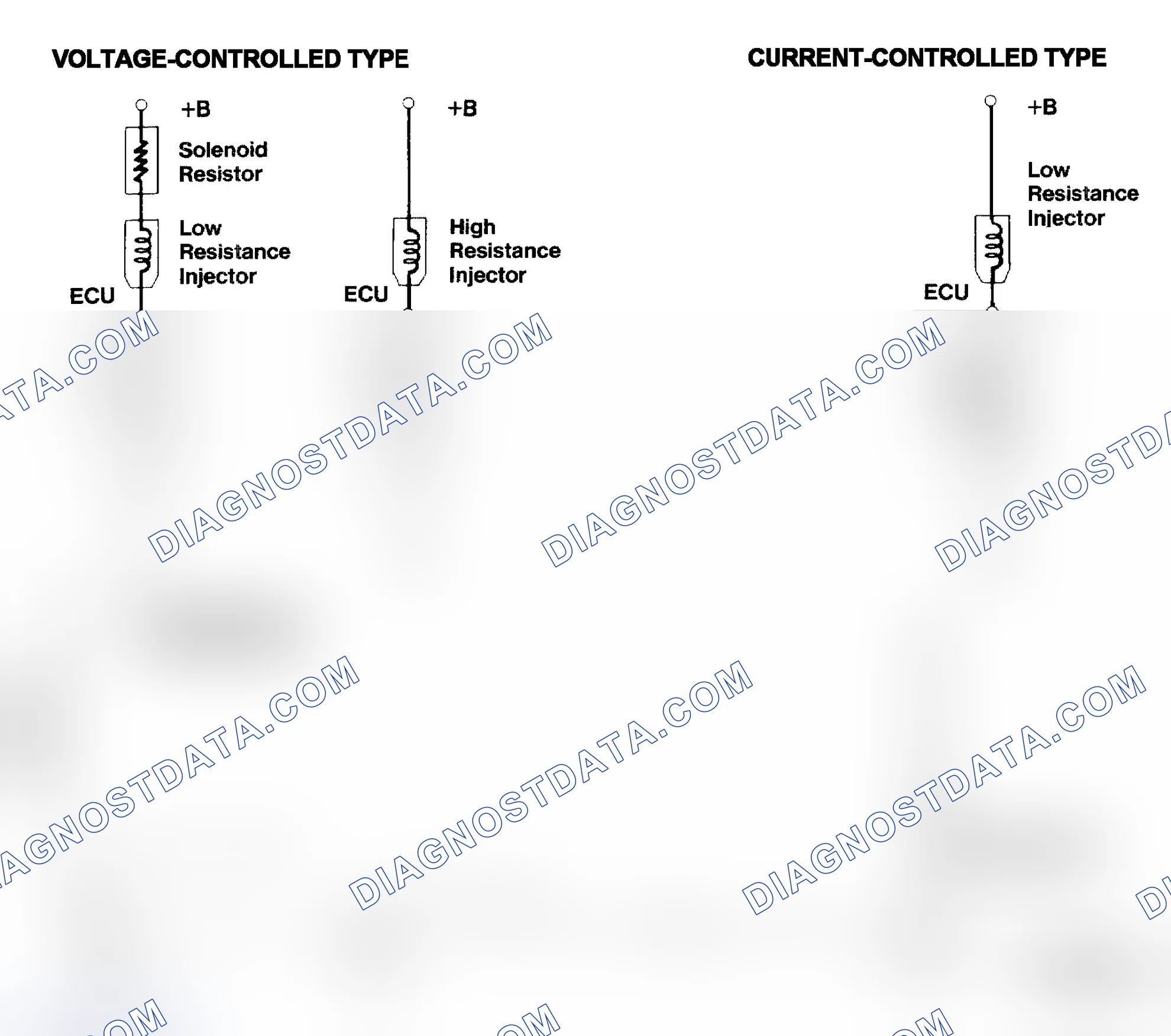 Scheme 4: Injector Driver Types - Current and Voltage
